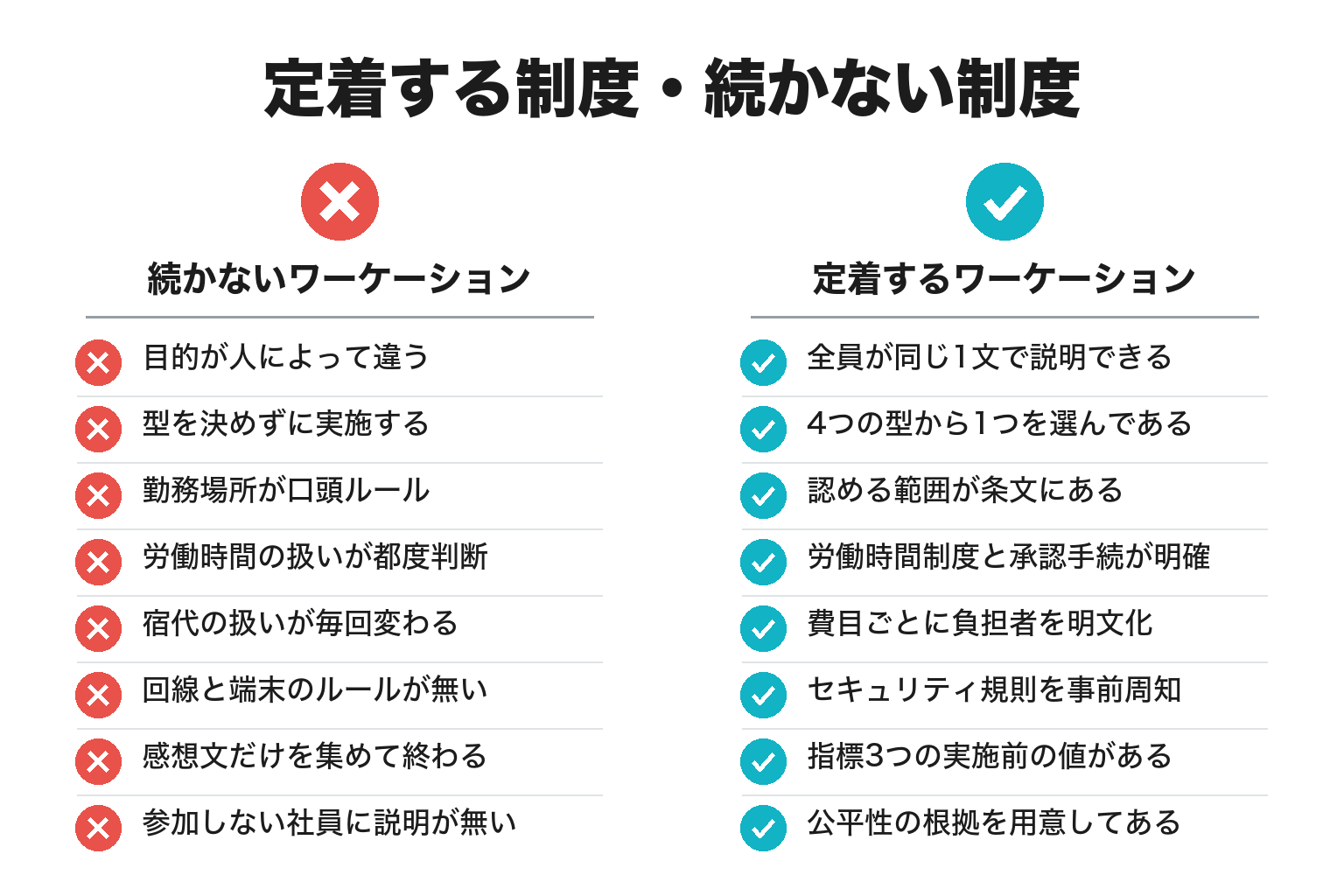 定着するワーケーション・続かないワーケーションの違いのチェックリスト図解