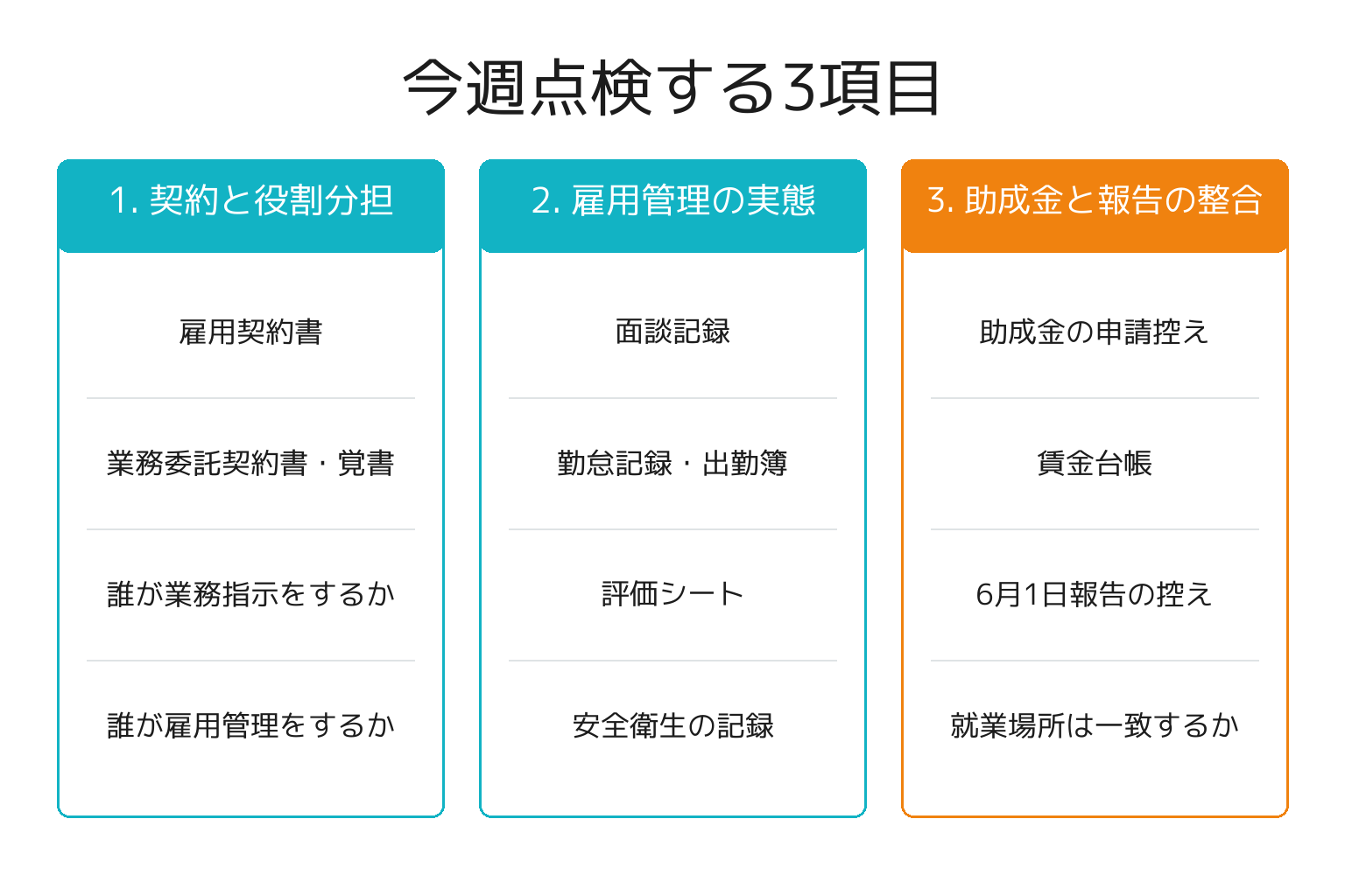障害者雇用の代行サービス利用時に点検する3項目の図解