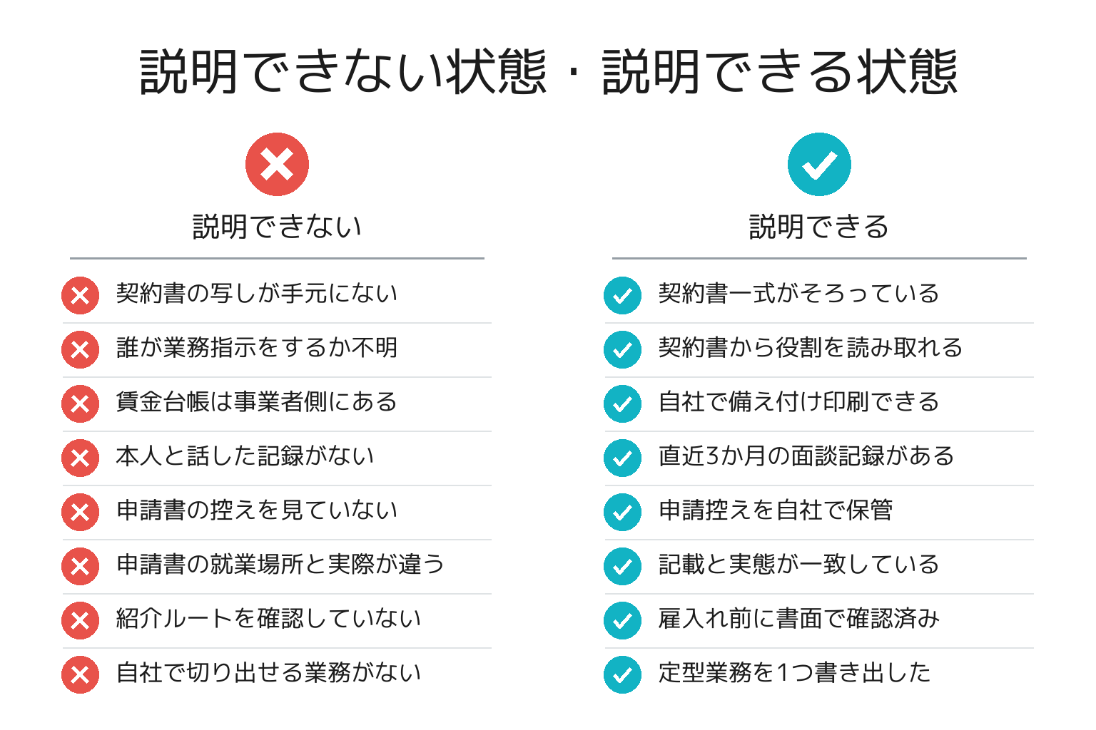 障害者雇用と助成金の点検チェックリストの対比図解