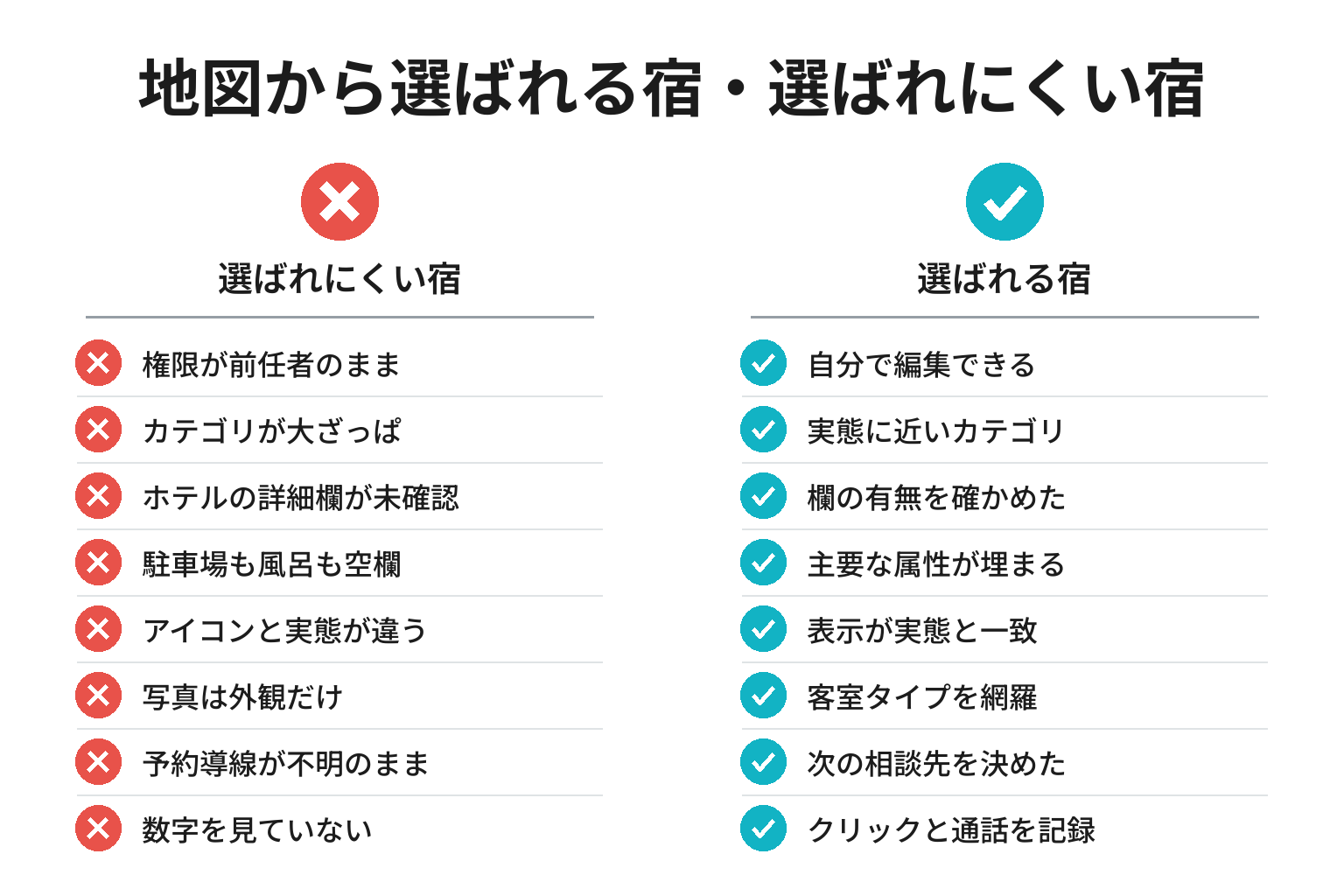 選ばれる宿・選ばれにくい宿のプロフィールの違いのチェックリスト図解