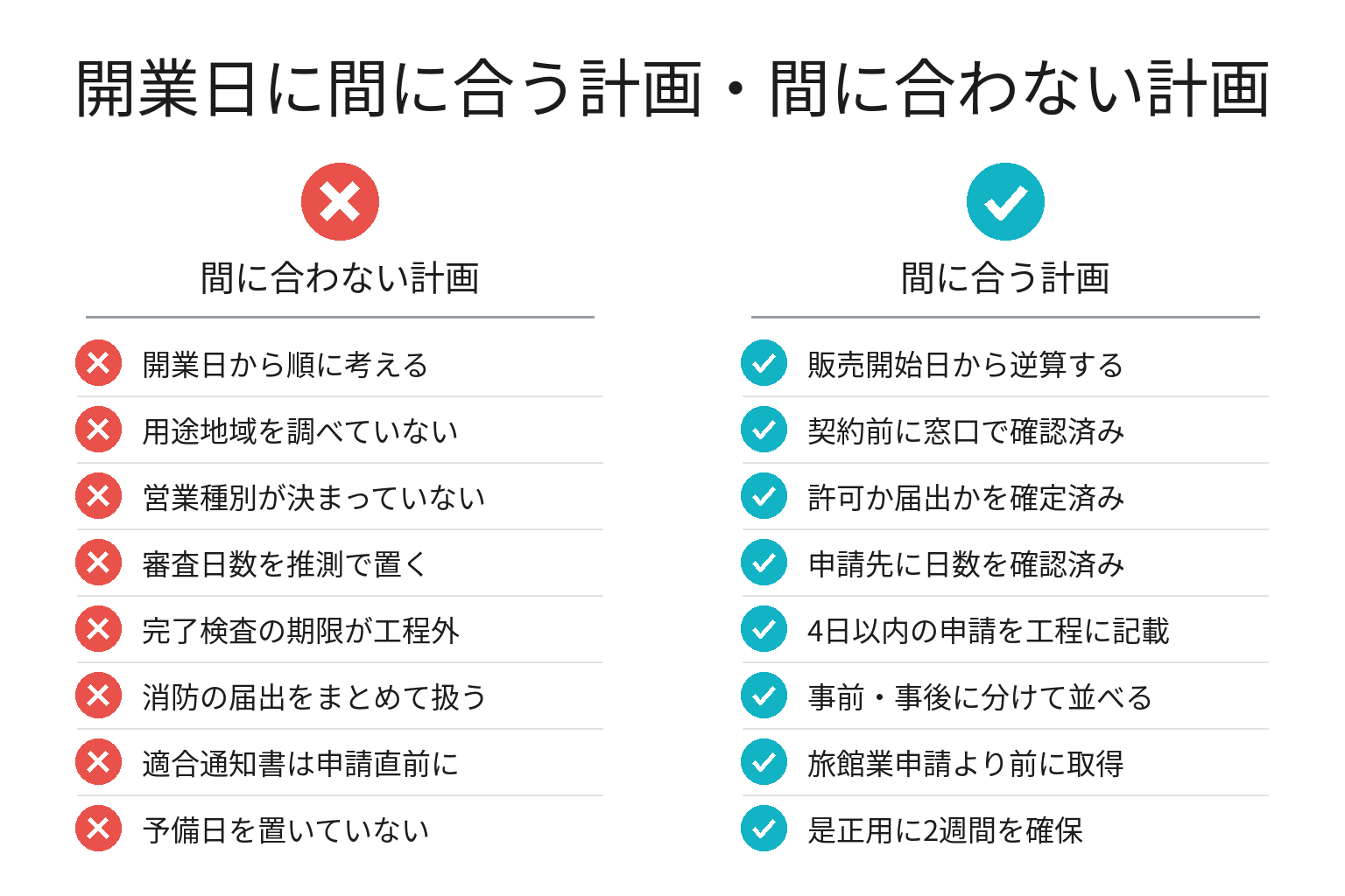 開業日に間に合う計画・間に合わない計画の違いのチェックリスト図解
