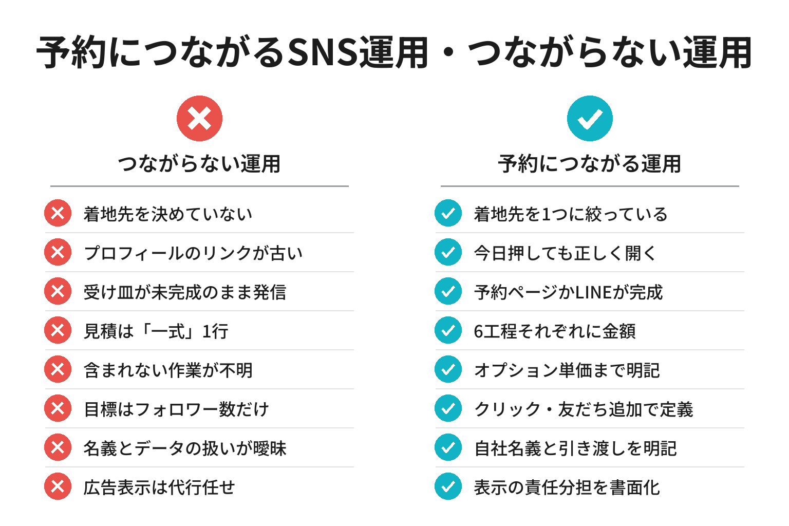 予約につながるSNS運用・つながらない運用の違いのチェックリスト図解