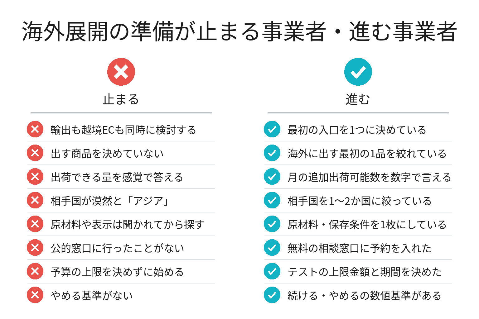 海外展開の準備が進む事業者・止まる事業者の違いのチェックリスト図解