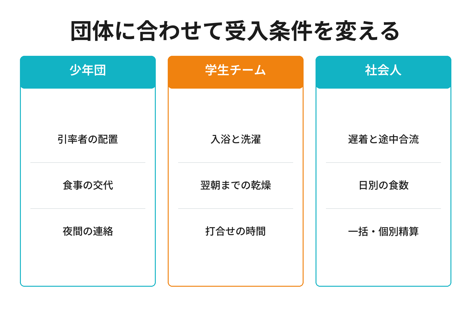 スポーツ合宿の団体別に先に確認したい3つの条件