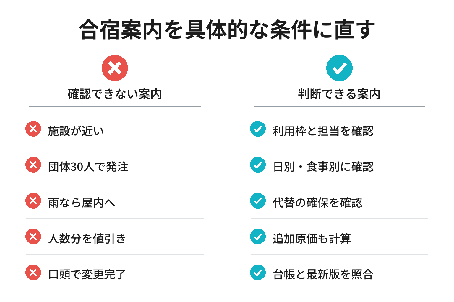 合宿の受入案内と見積を点検するチェックリスト