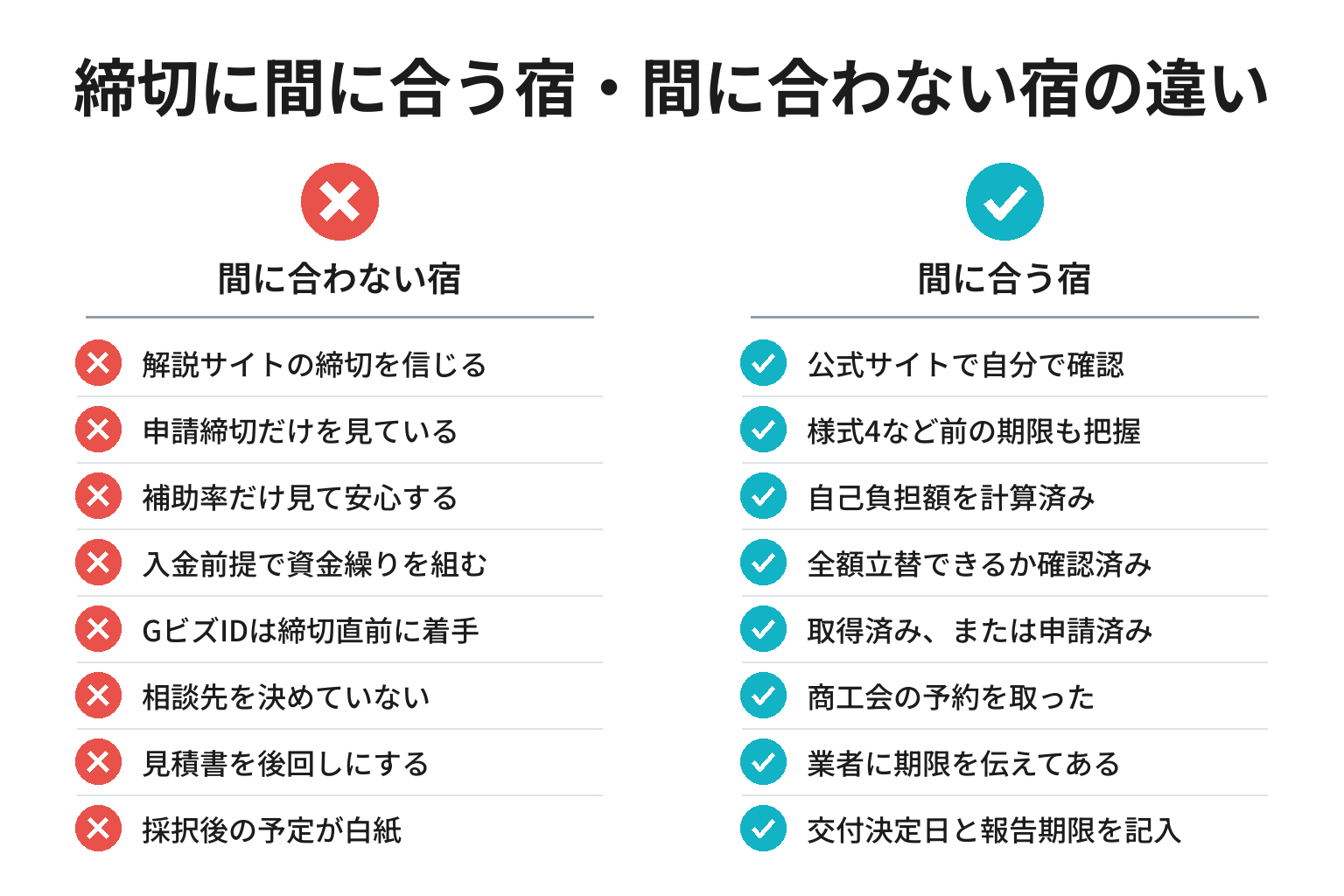 補助金の締切に間に合う宿・間に合わない宿の違いのチェックリスト図解