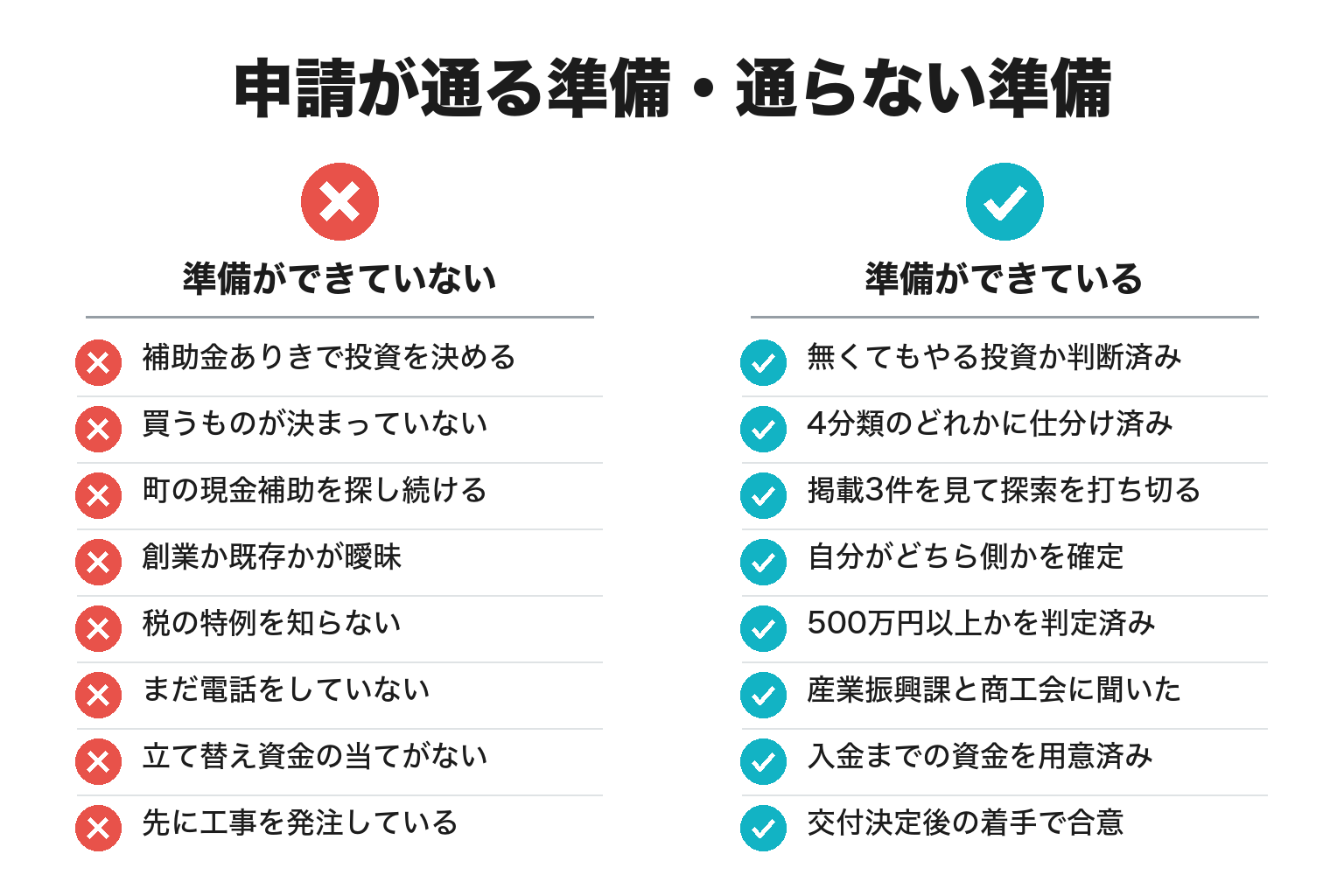 すさみ町で補助金を申請する準備のチェックリスト図解