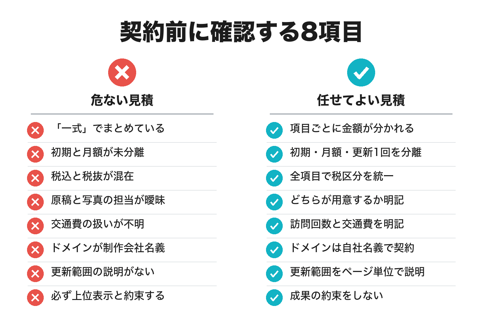 ホームページ制作の契約前に確認する8項目のチェックリスト図解