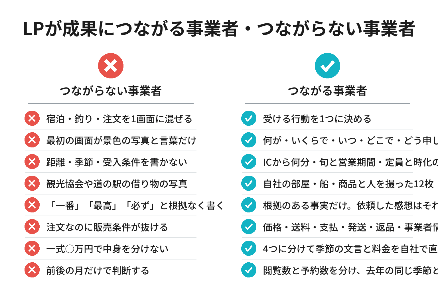 LPが成果につながる事業者・つながらない事業者の違いのチェックリスト図解