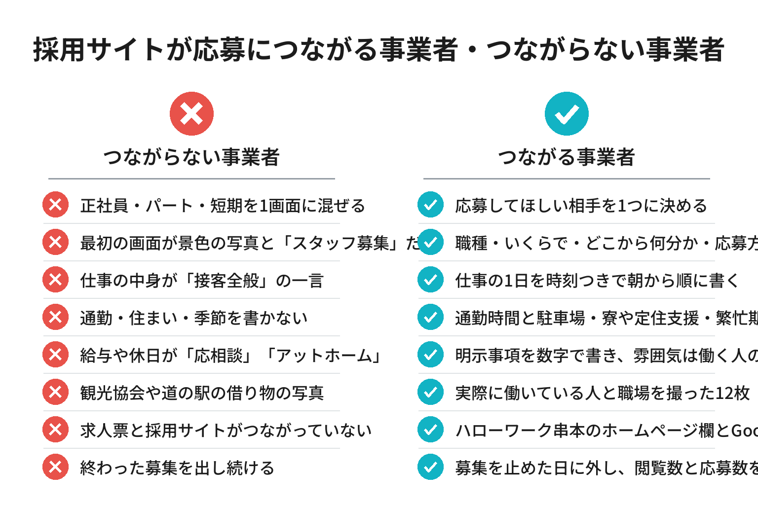 採用サイトが応募につながる事業者・つながらない事業者の違いのチェックリスト図解