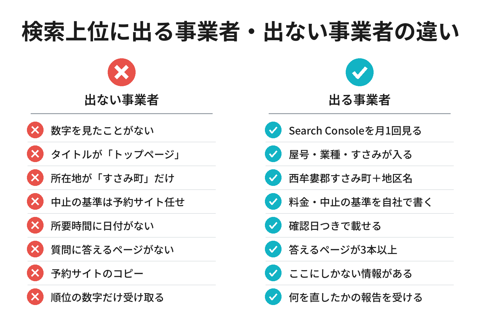 検索上位に出る事業者・出ない事業者の違いのチェックリスト図解