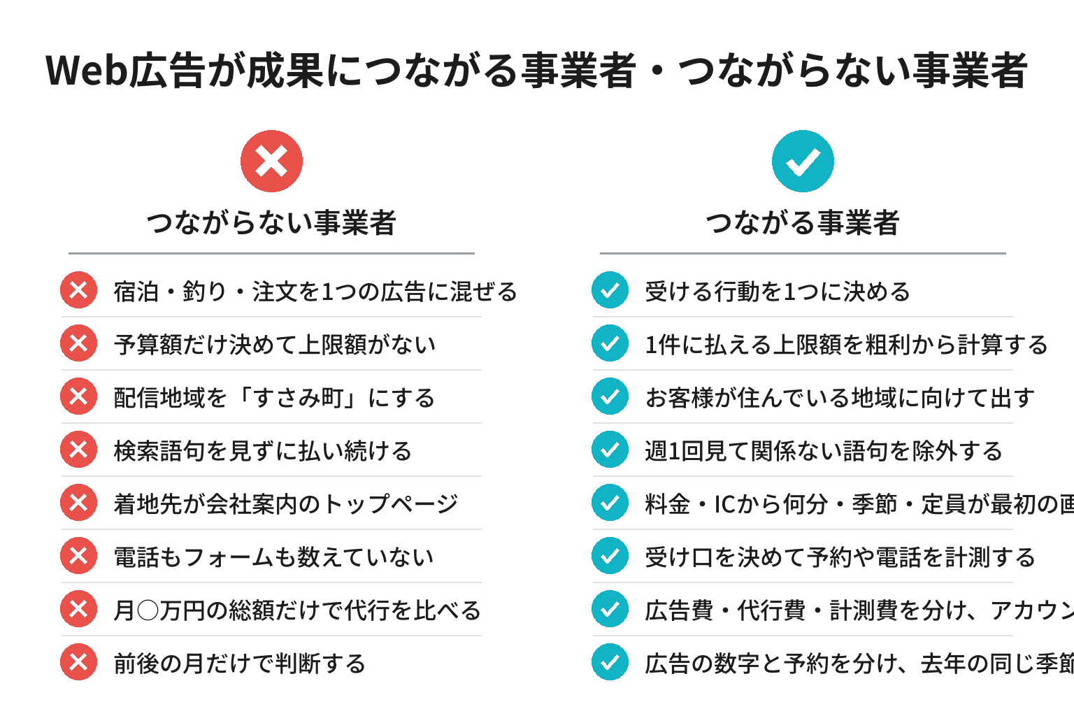 Web広告が成果につながる事業者・つながらない事業者の違いのチェックリスト図解