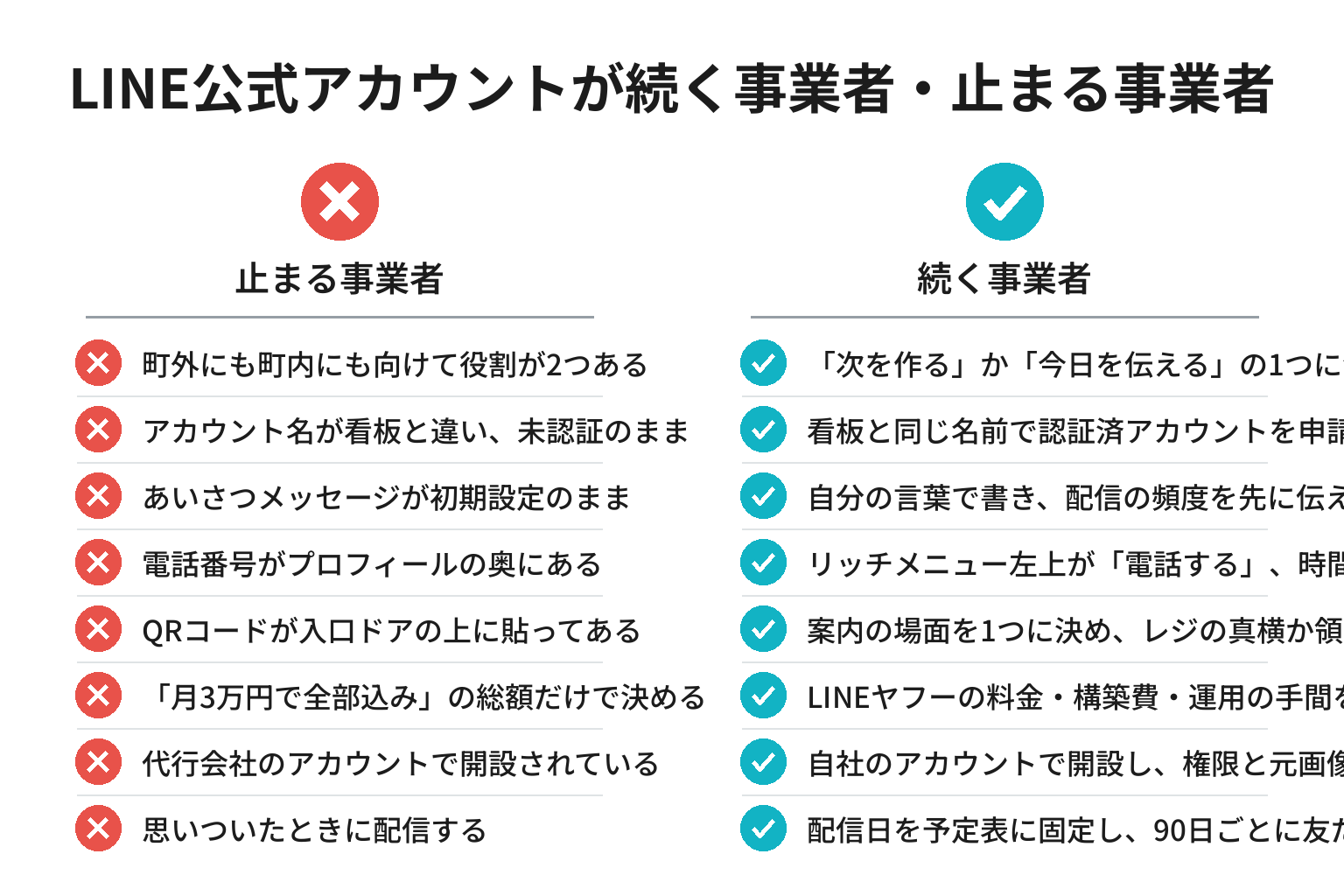 LINE公式アカウントが続く事業者・止まる事業者の違いのチェックリスト図解