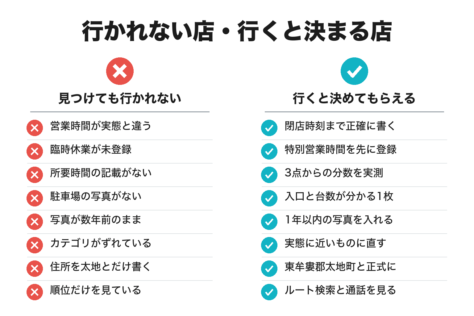 太地町で地図から行くと決めてもらえる店と行かれない店の違いのチェックリスト図解