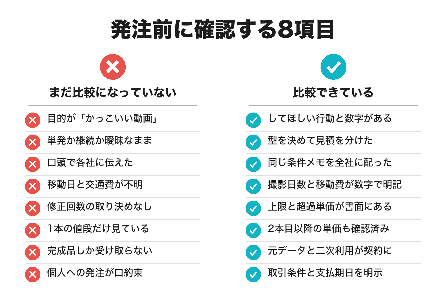 動画制作の発注前に確認する8項目のチェックリスト図解