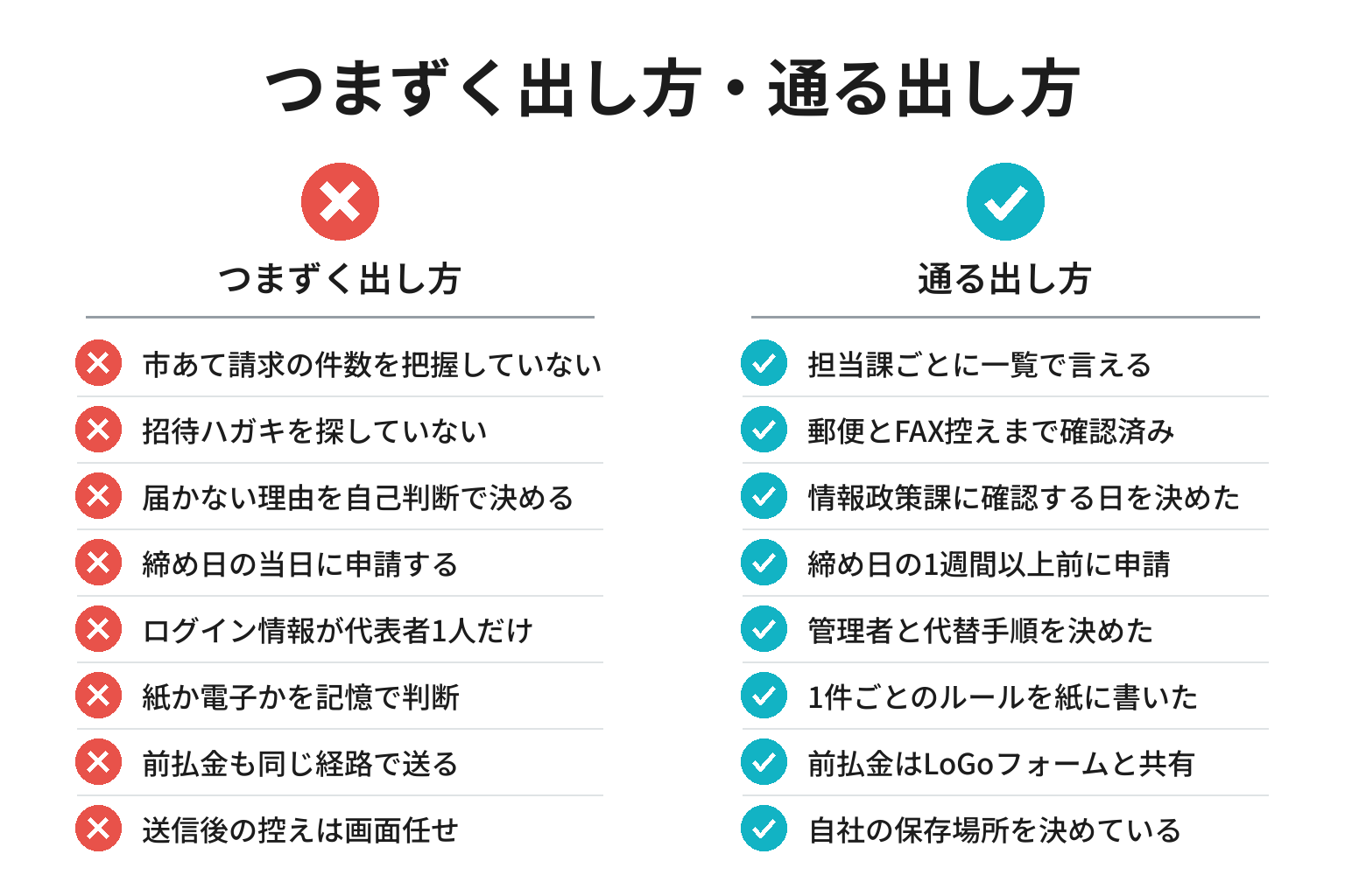 電子請求でつまずく出し方・通る出し方の違いのチェックリスト図解