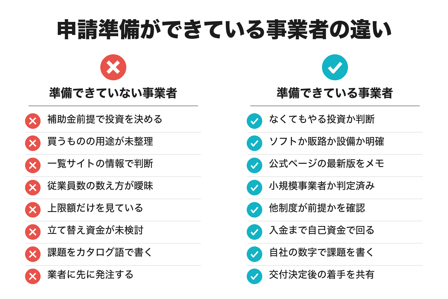 田辺市で補助金を申請する準備のチェックリスト図解