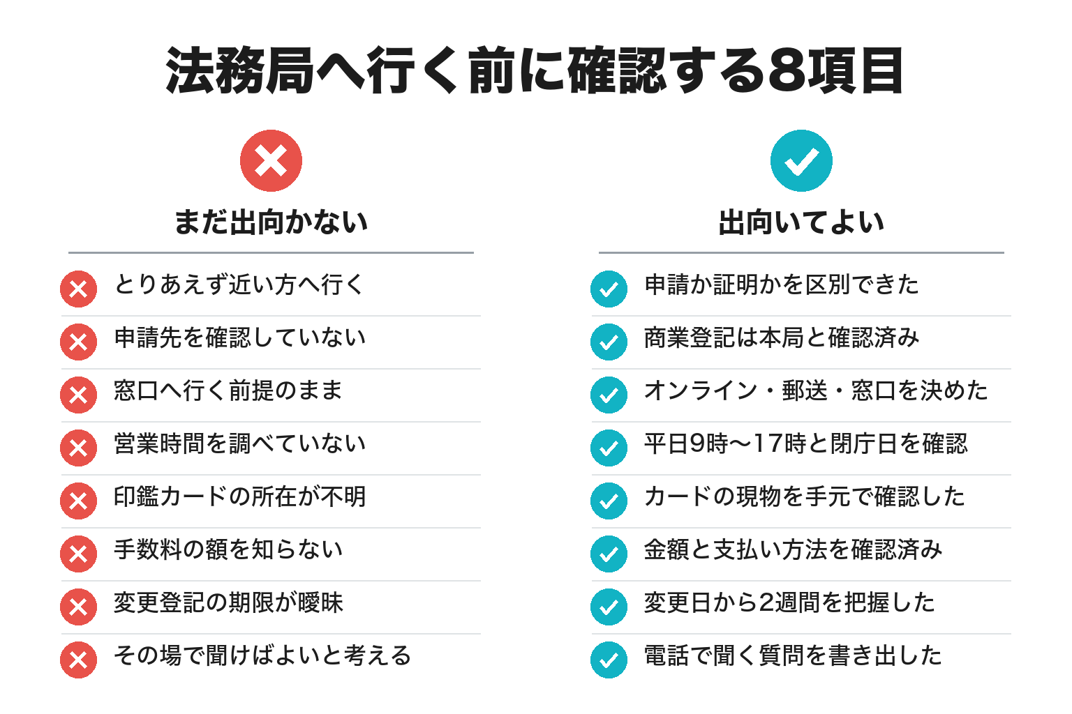 法務局へ行く前に確認する8項目のチェックリスト図解