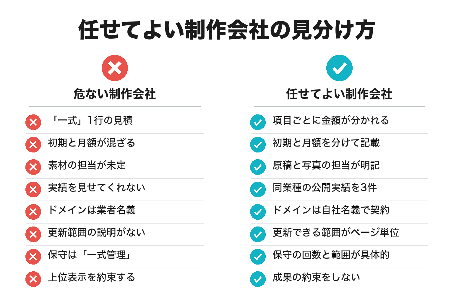 任せてよい制作会社と危ない制作会社の違いを示したチェックリスト図解