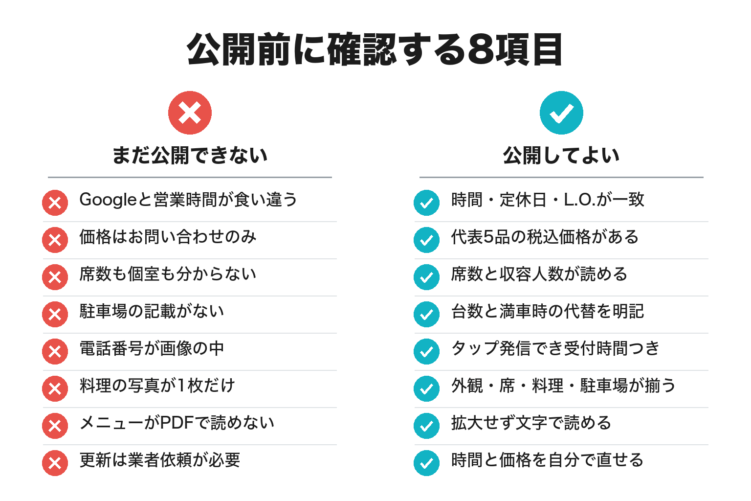 飲食店のホームページ公開前に確認する8項目のチェックリスト図解