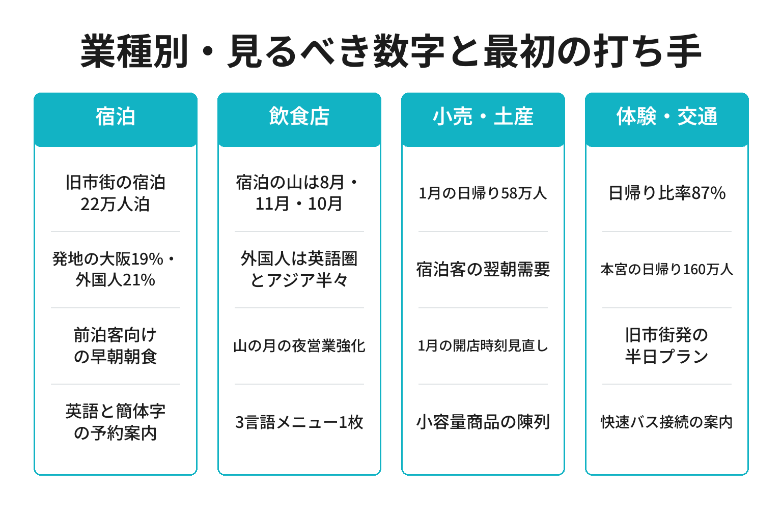田辺市の業種別に観光統計の見方と最初の打ち手を整理した図解
