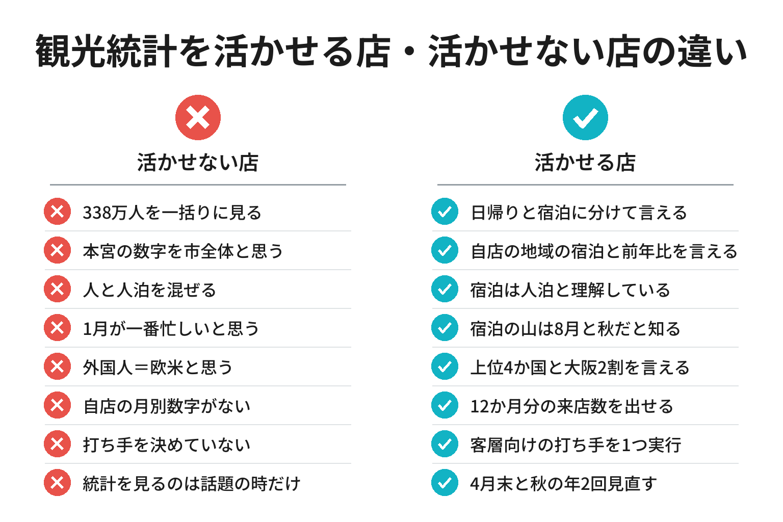 田辺市の観光統計を活かせる店・活かせない店の違いのチェックリスト図解