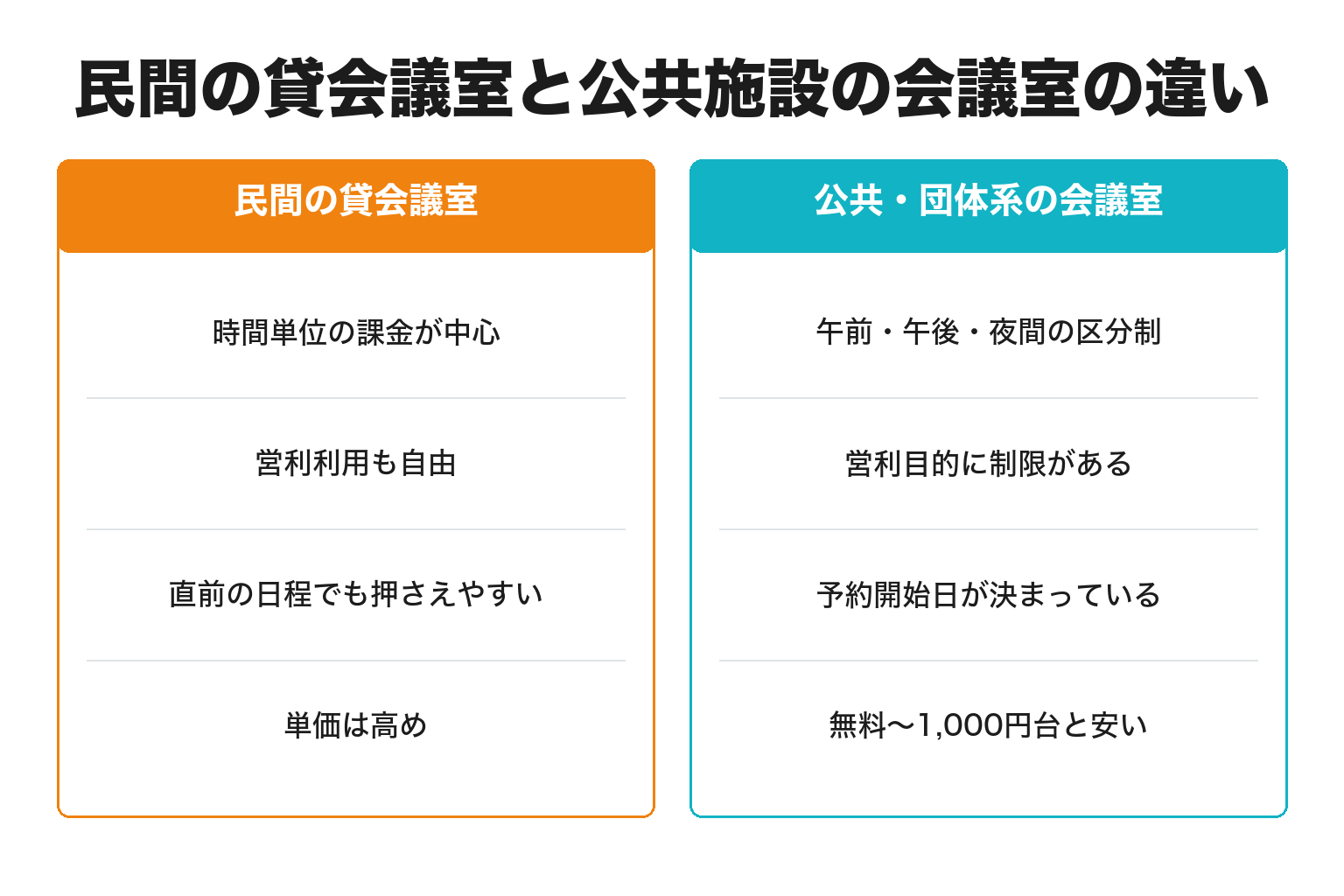 民間の貸会議室と公共施設の会議室の違いを整理した図解
