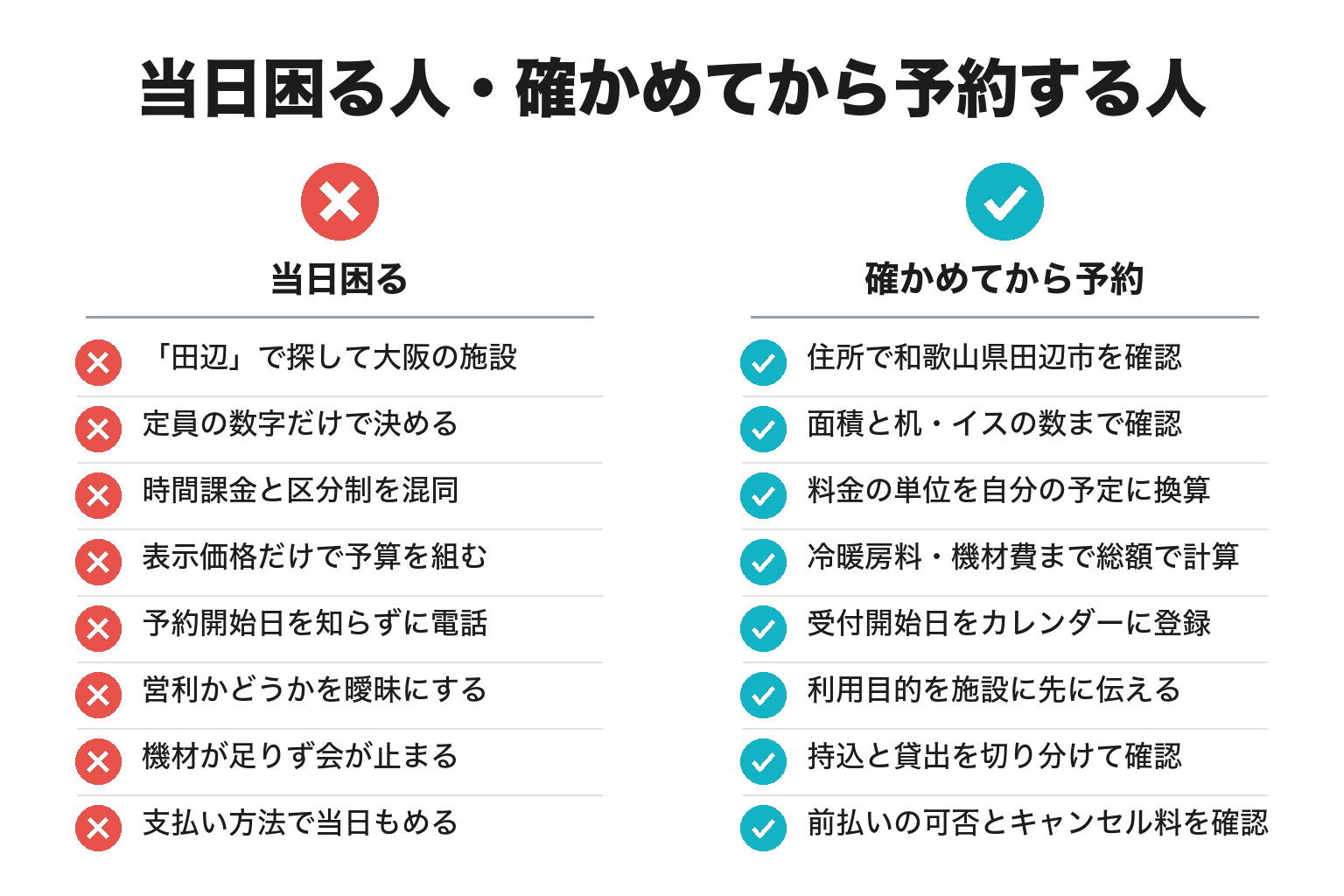 田辺市の貸会議室を予約する前のチェックリスト図解