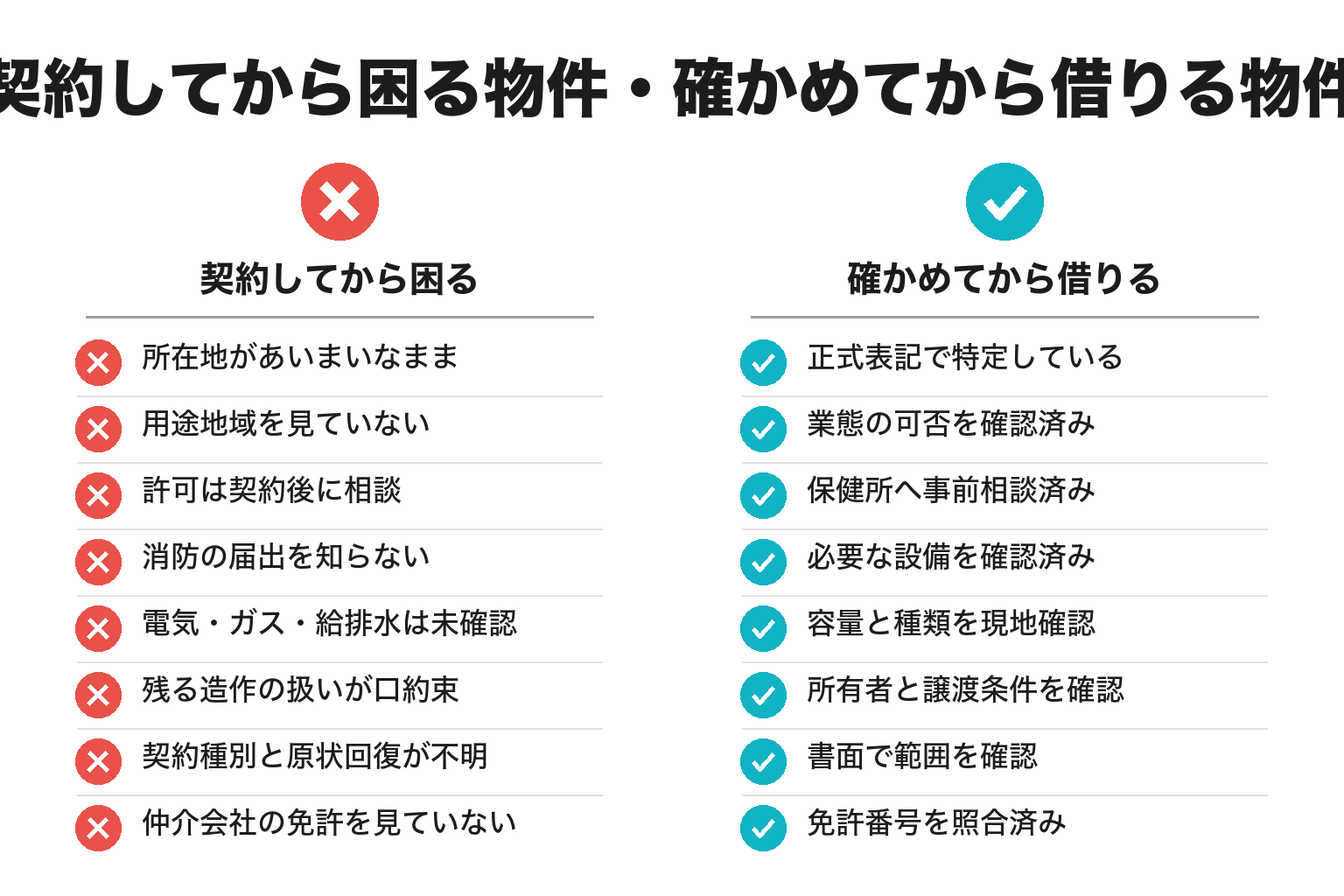 田辺市の貸店舗の契約前チェックリストの図解