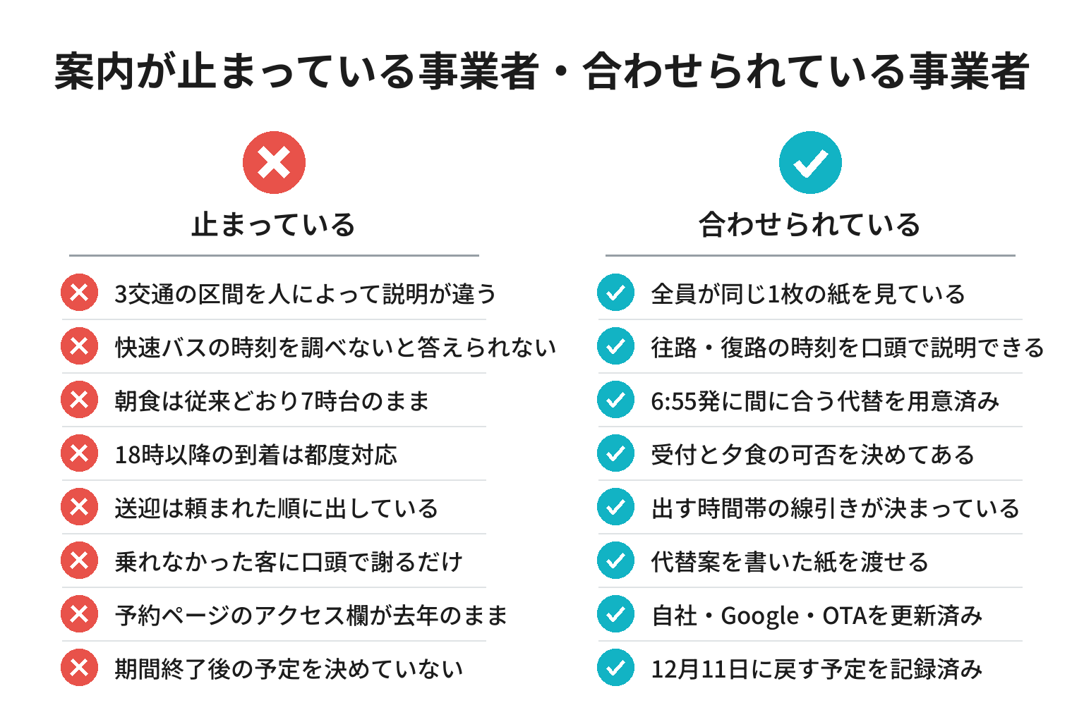 交通情報の更新状況を対比したチェックリスト図解