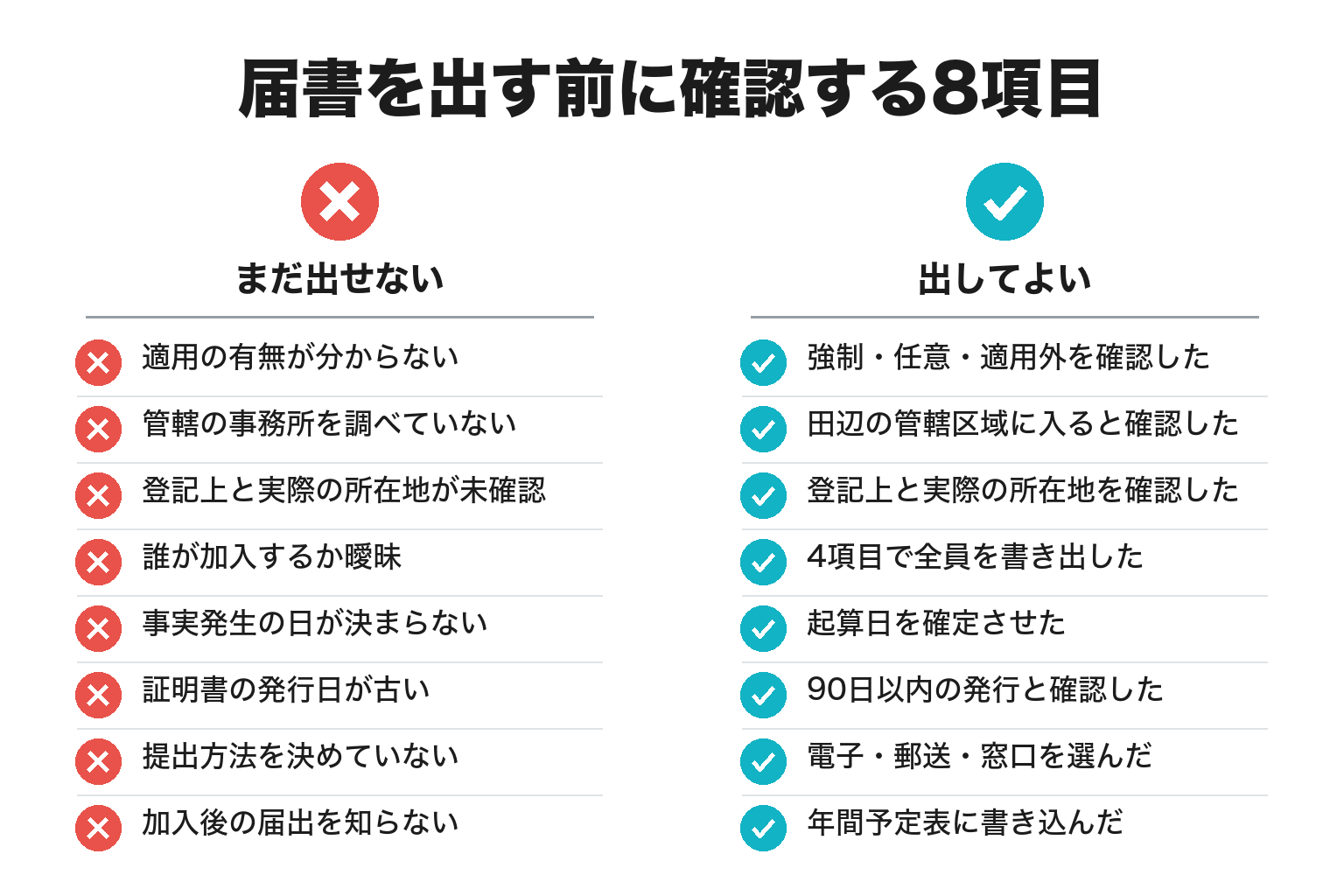 社会保険の届出前に確認する8項目のチェックリスト図解