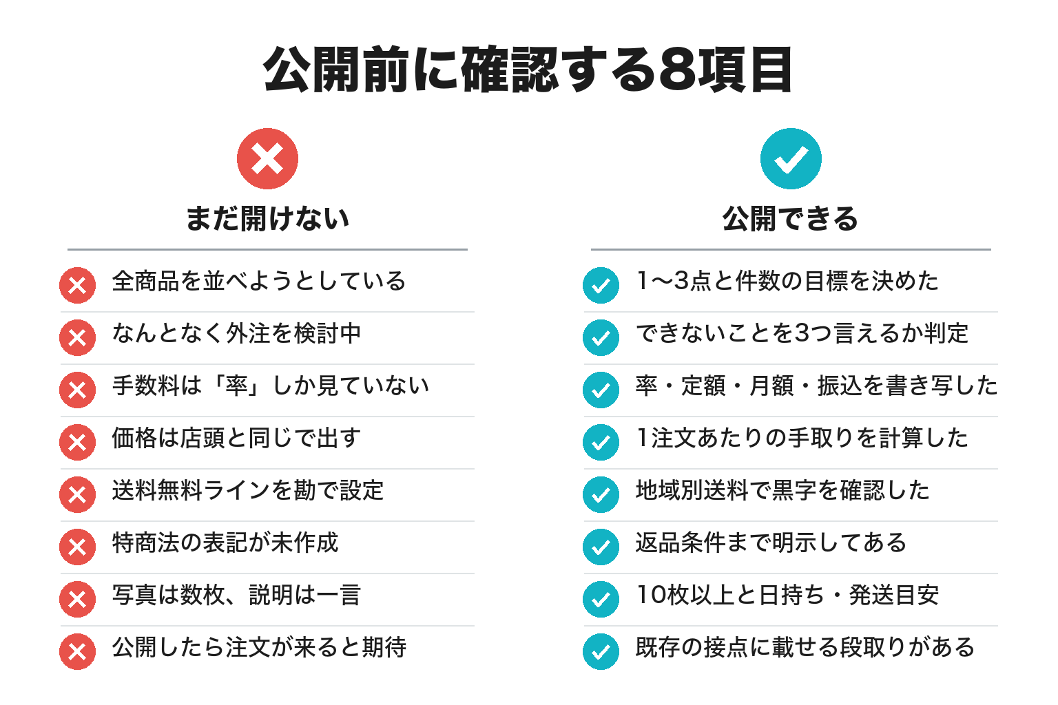 ネットショップ公開前に確認する8項目のチェックリスト図解