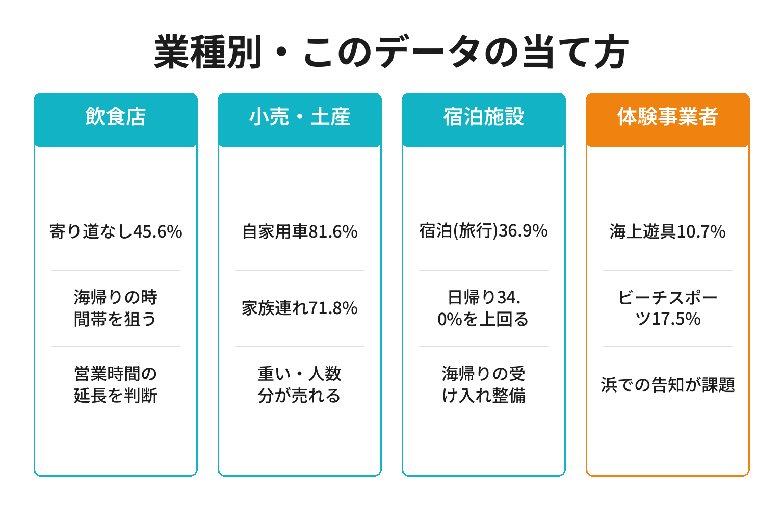業種別に見た扇ヶ浜のデータの使い方の図
