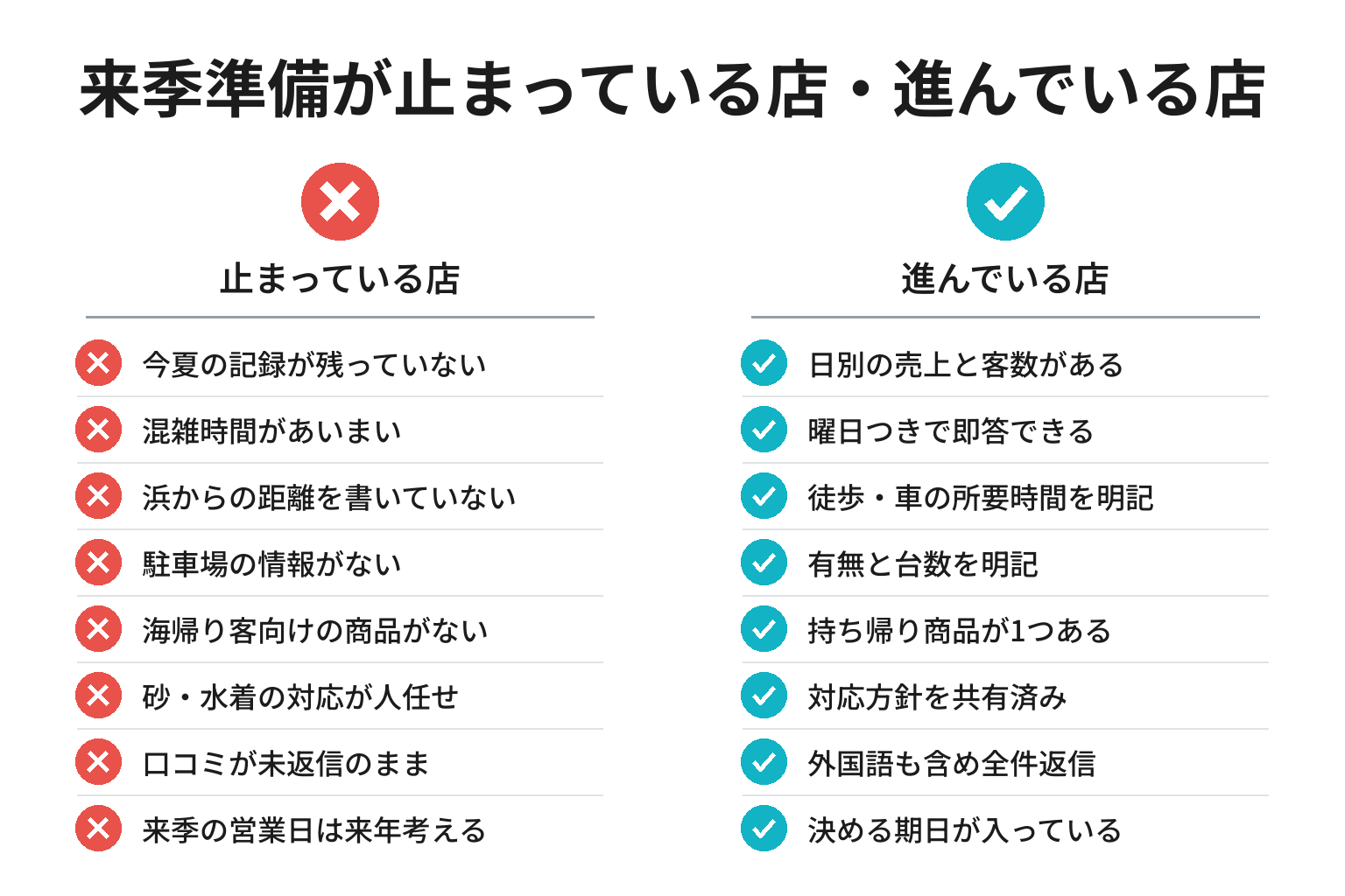 来季準備のチェックリスト図