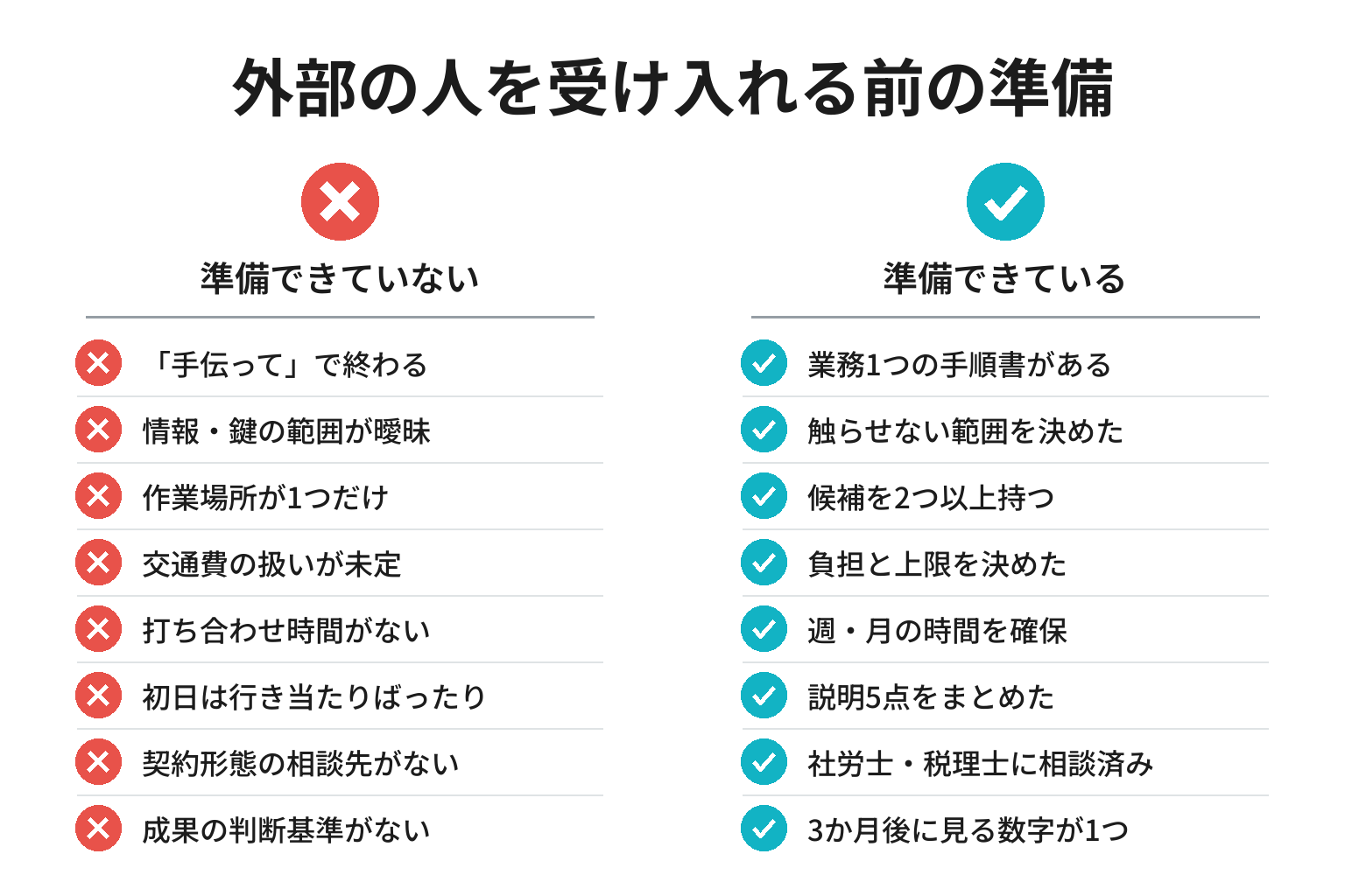 外部人材の受け入れ準備チェックリストの図解