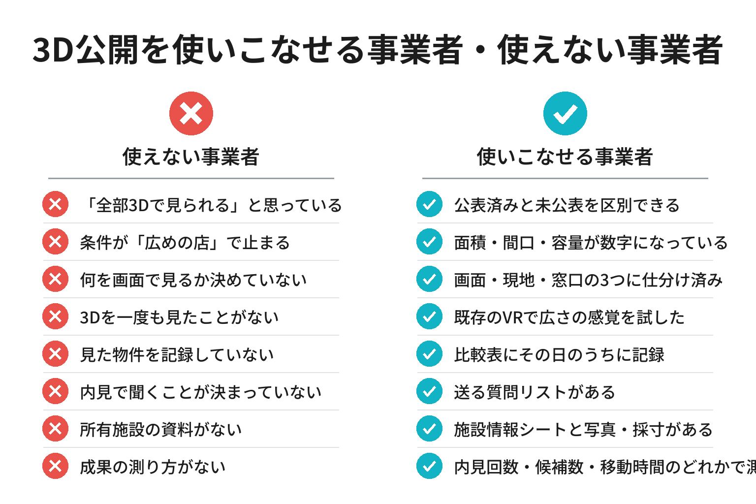 3D公開を物件探しに使いこなせているかを確かめる8項目のチェックリスト図解