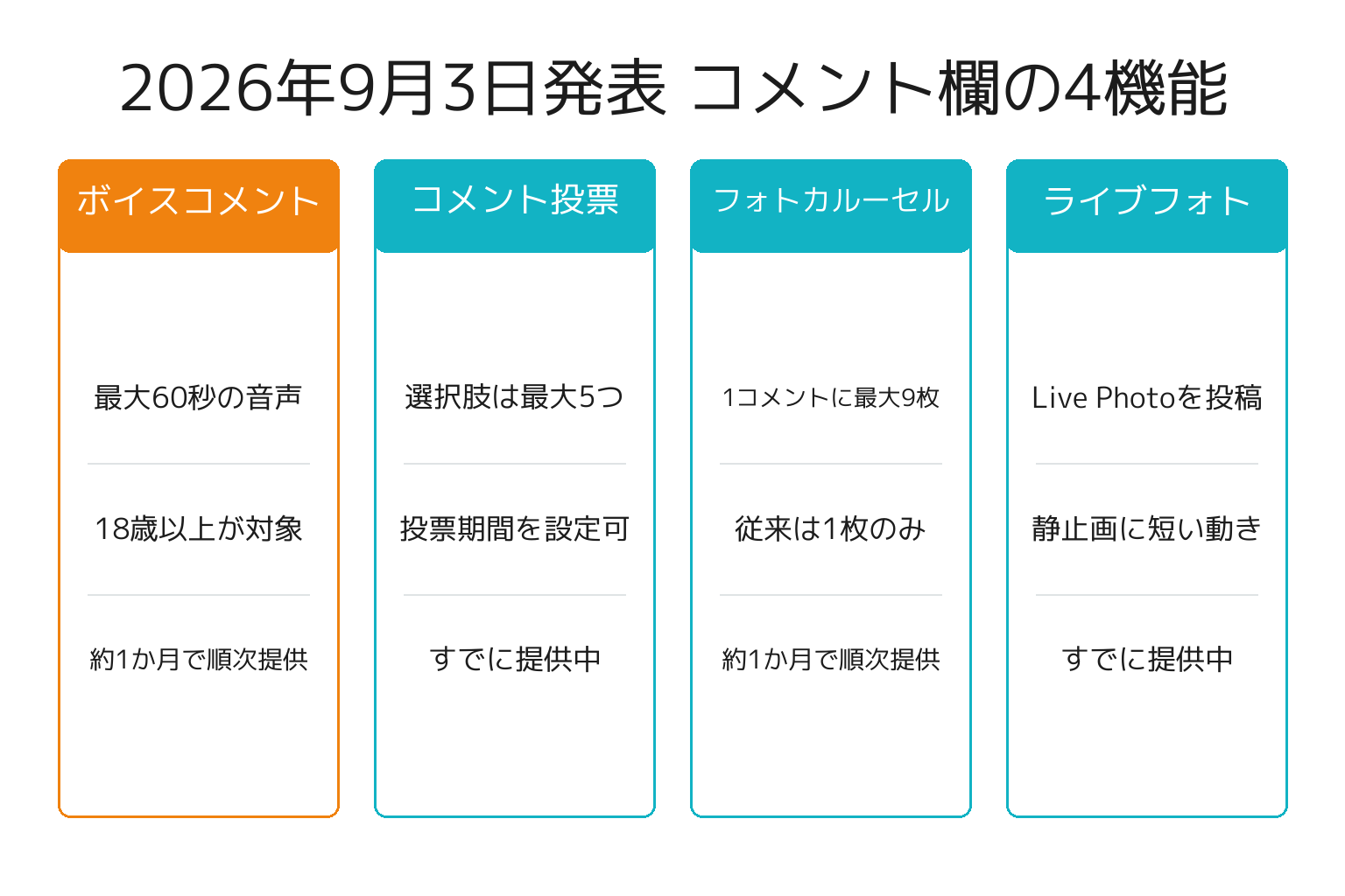 TikTokが発表したコメント欄の新機能4つの比較図解