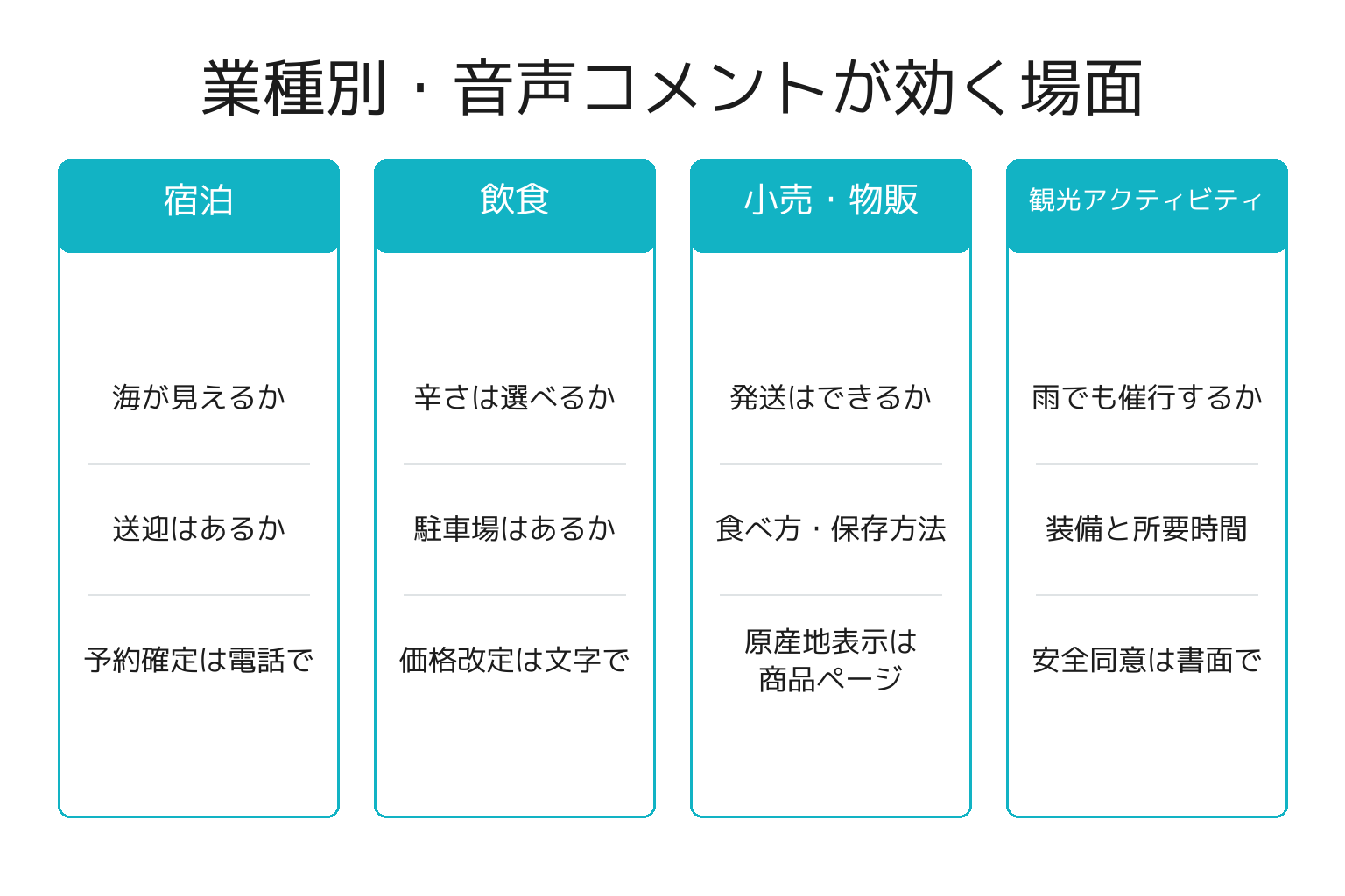 業種別に見たTikTok音声コメントの活用場面の図解