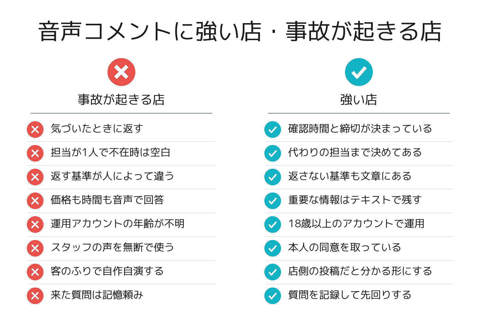 TikTokの音声コメント運用チェックリストの図解