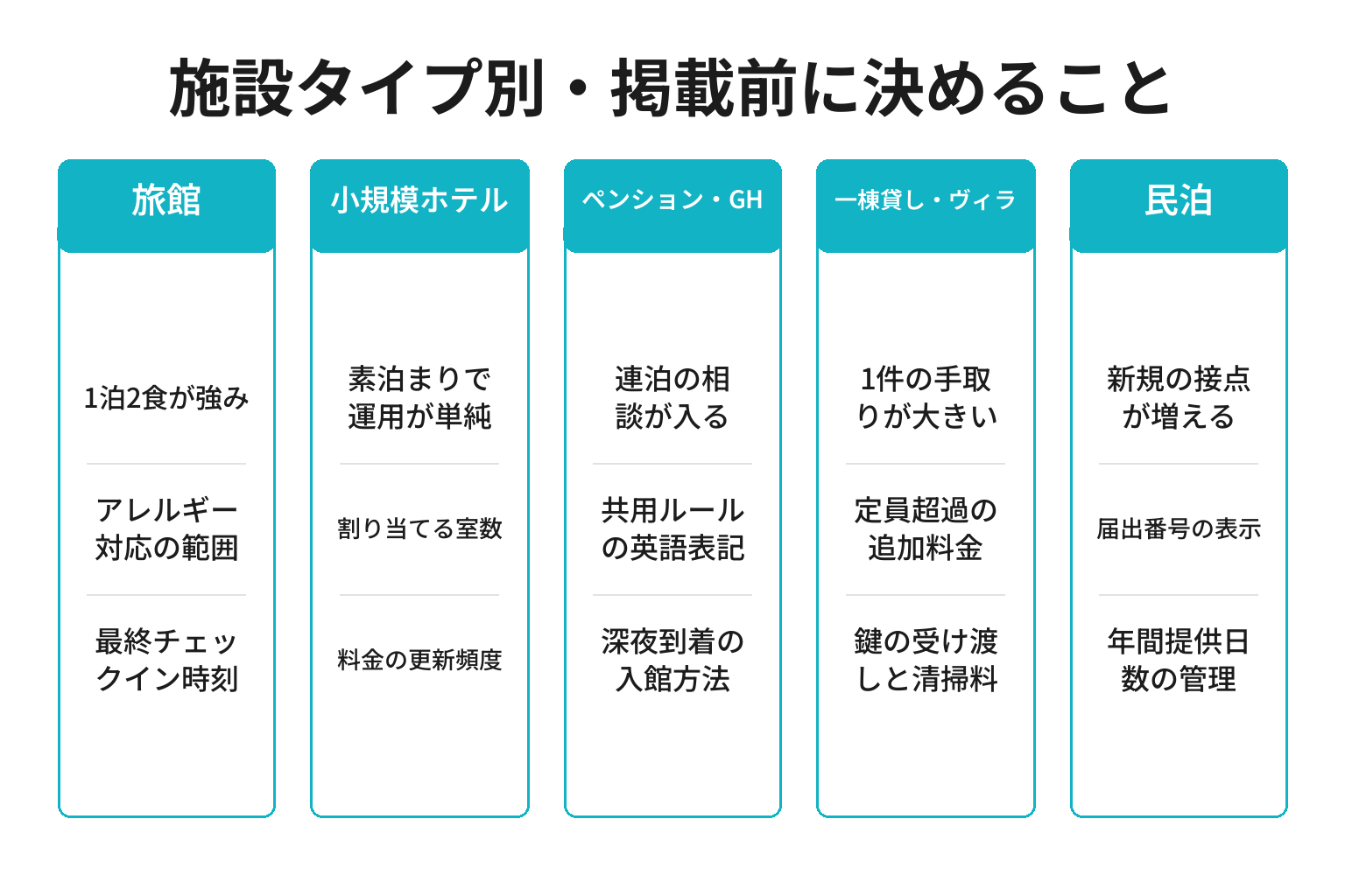 施設タイプ別にTrip.com掲載の要点を整理した図解