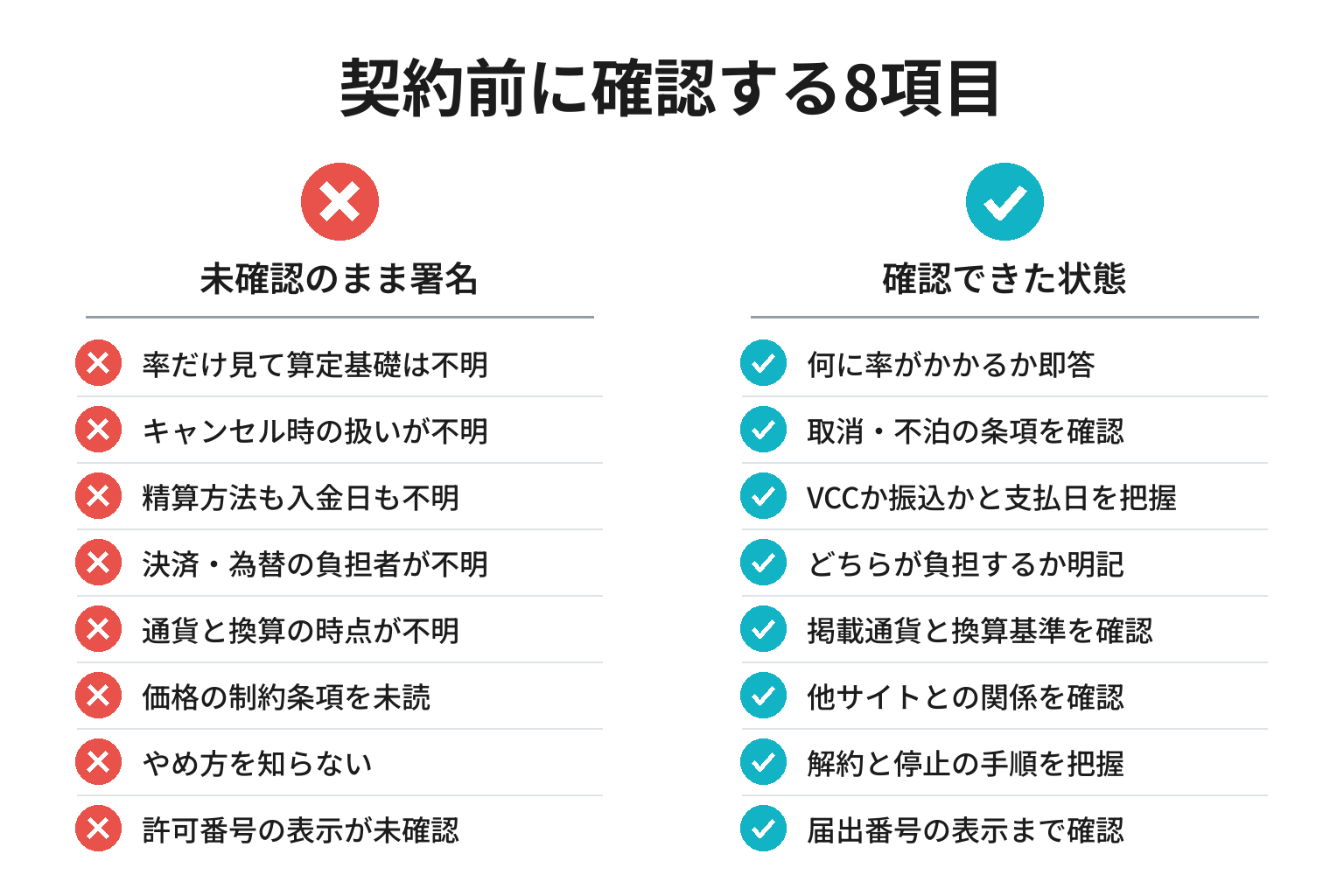 Trip.com契約前チェックリストの図解