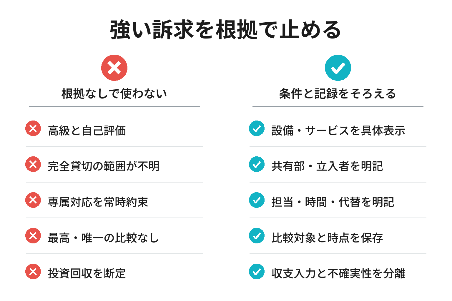 ヴィラ集客の強い訴求語と投資効果を根拠で確認する図