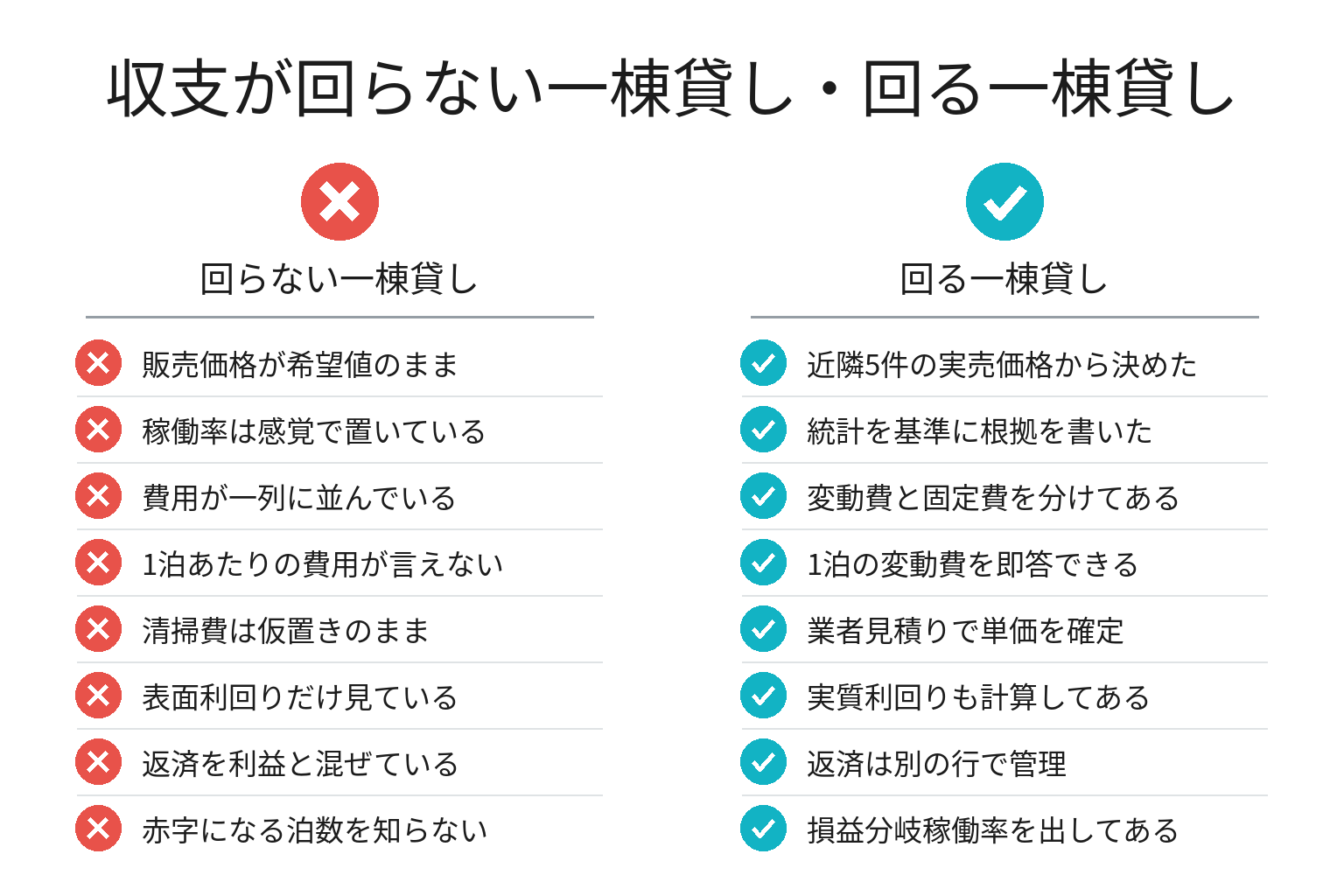 一棟貸しの収支計画チェックリスト図解