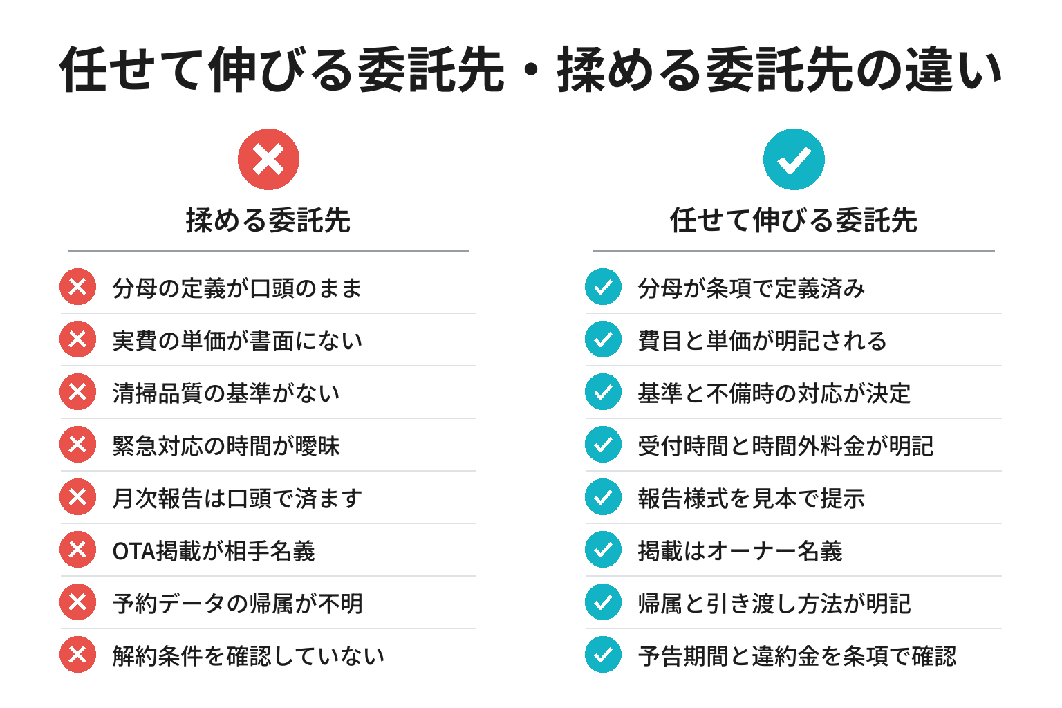 ヴィラの運営委託先の見極めチェックリスト図解