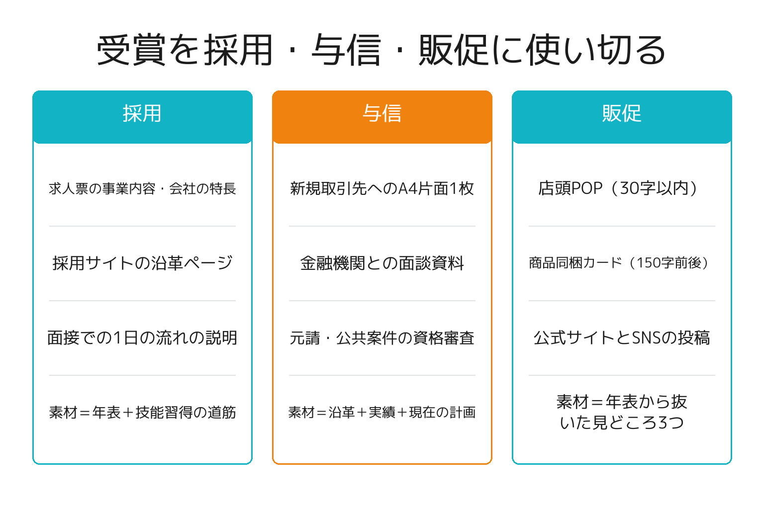 100年企業表彰を採用・与信・販促の3方向に使う図解