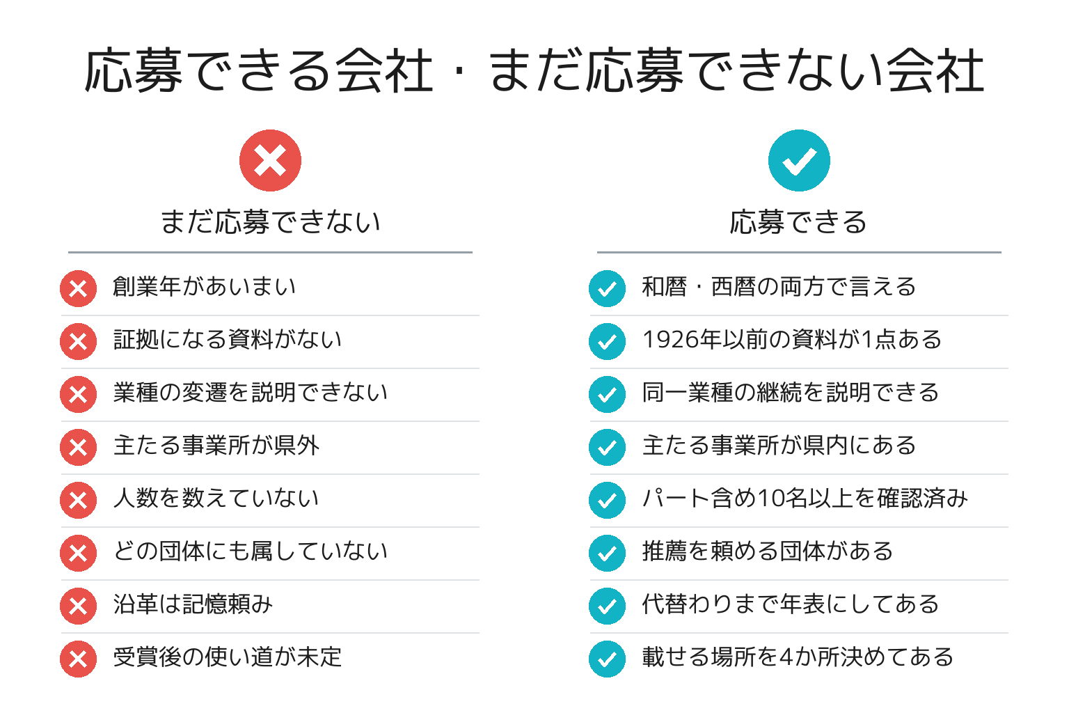 100年企業表彰の応募前チェックリスト8項目の図解