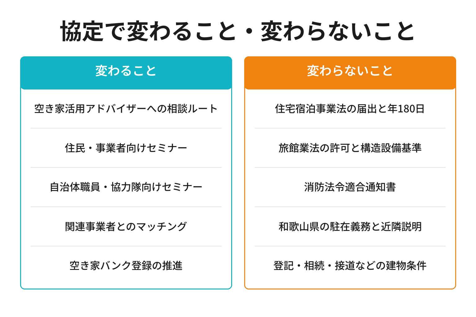 連携協定で変わることと変わらないことを比較した図解