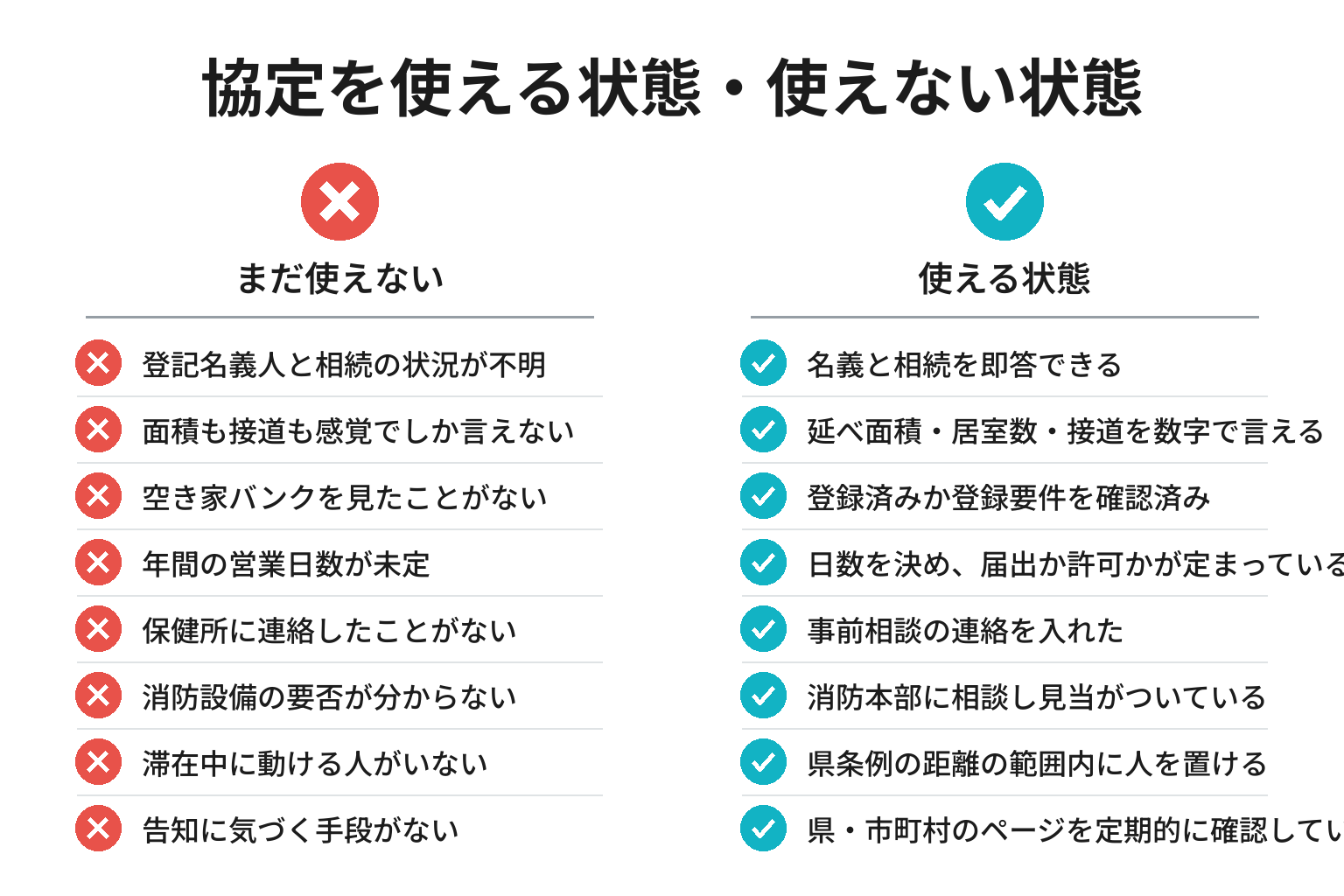 空き家活用の準備ができている人・いない人の違いのチェックリスト図解