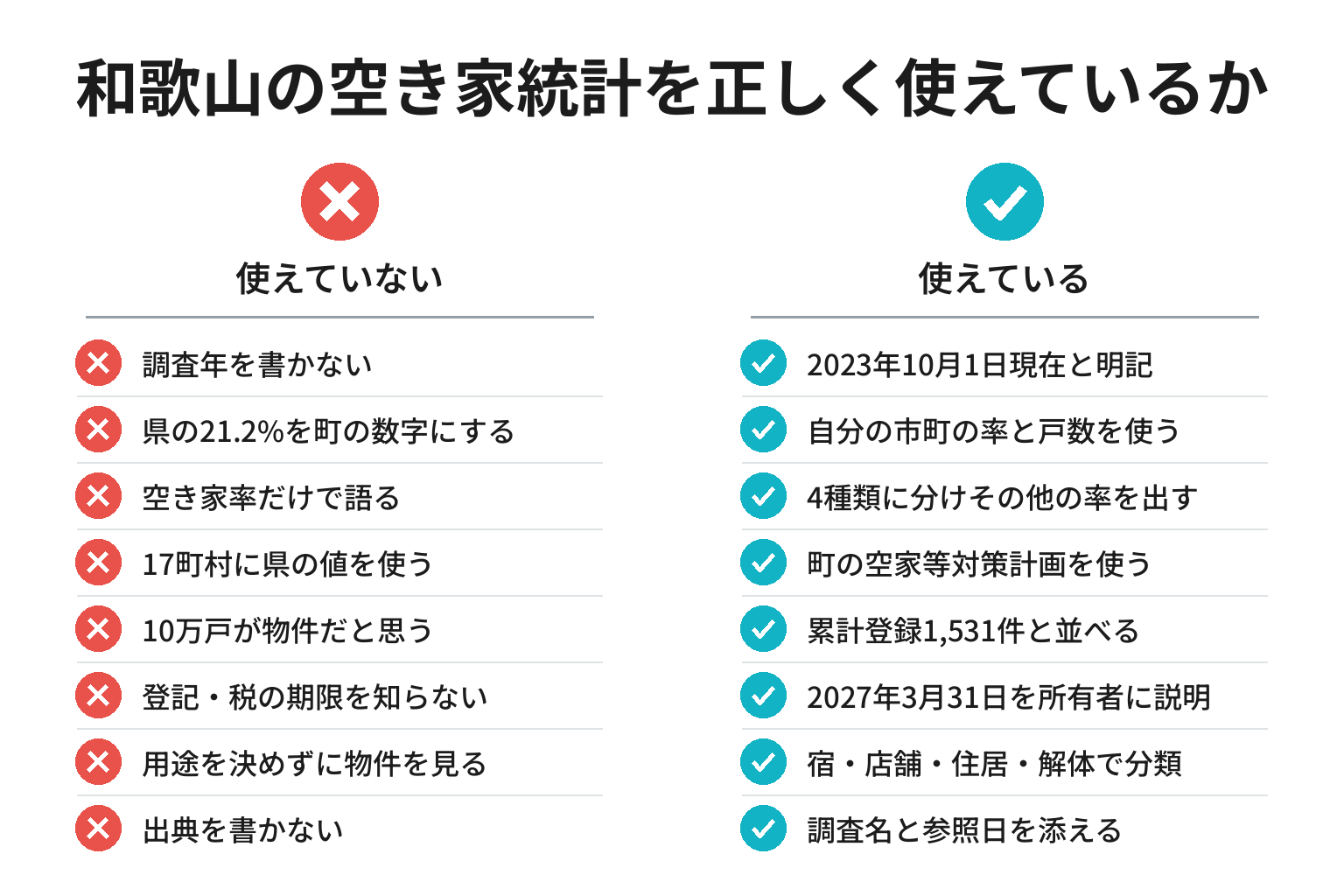 和歌山の空き家統計を正しく使えているかを確認する8項目のチェックリスト図解