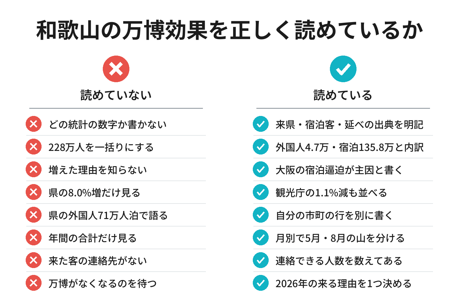 和歌山の万博効果を正しく読めているかを確認する8項目のチェックリスト図解